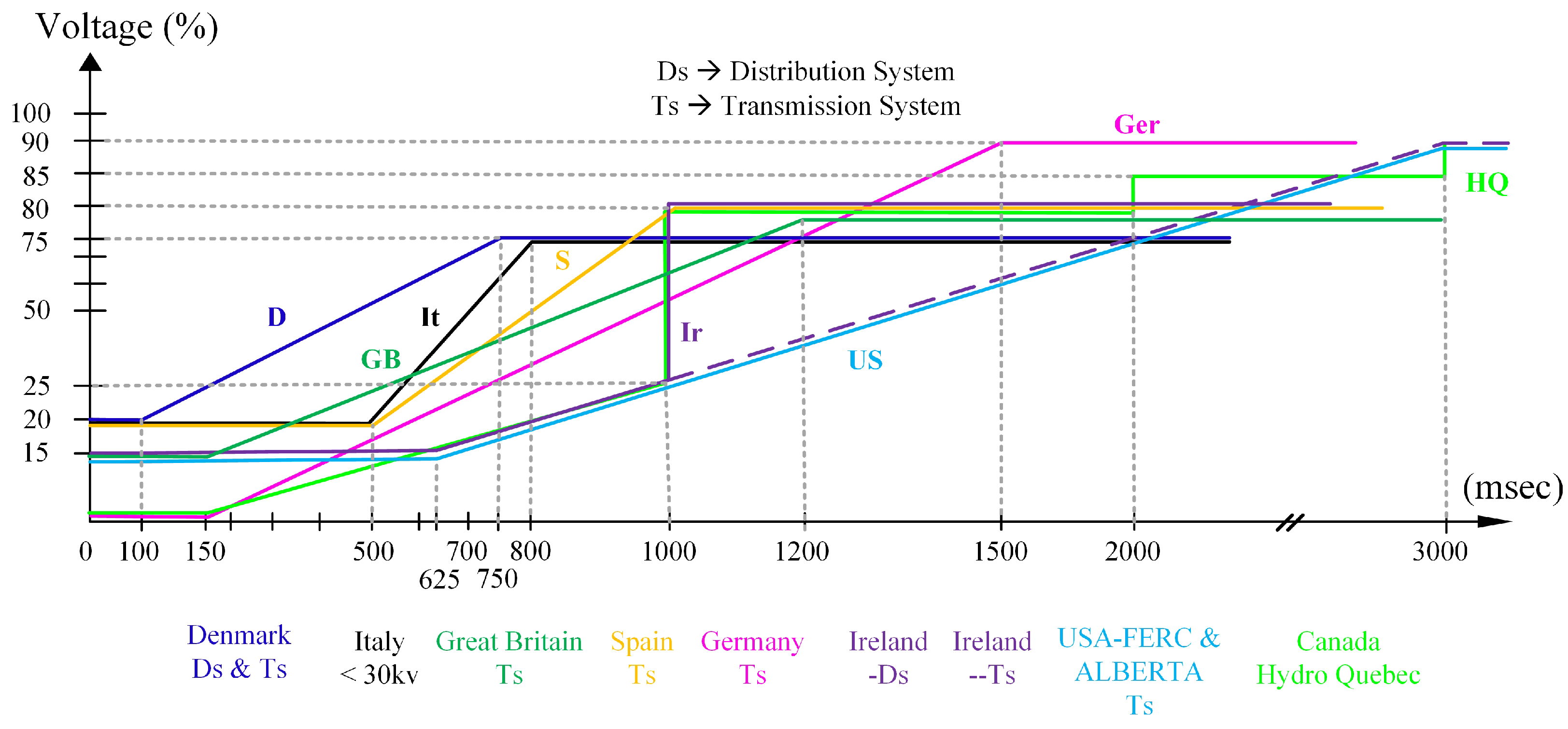Energies 13 05546 g010