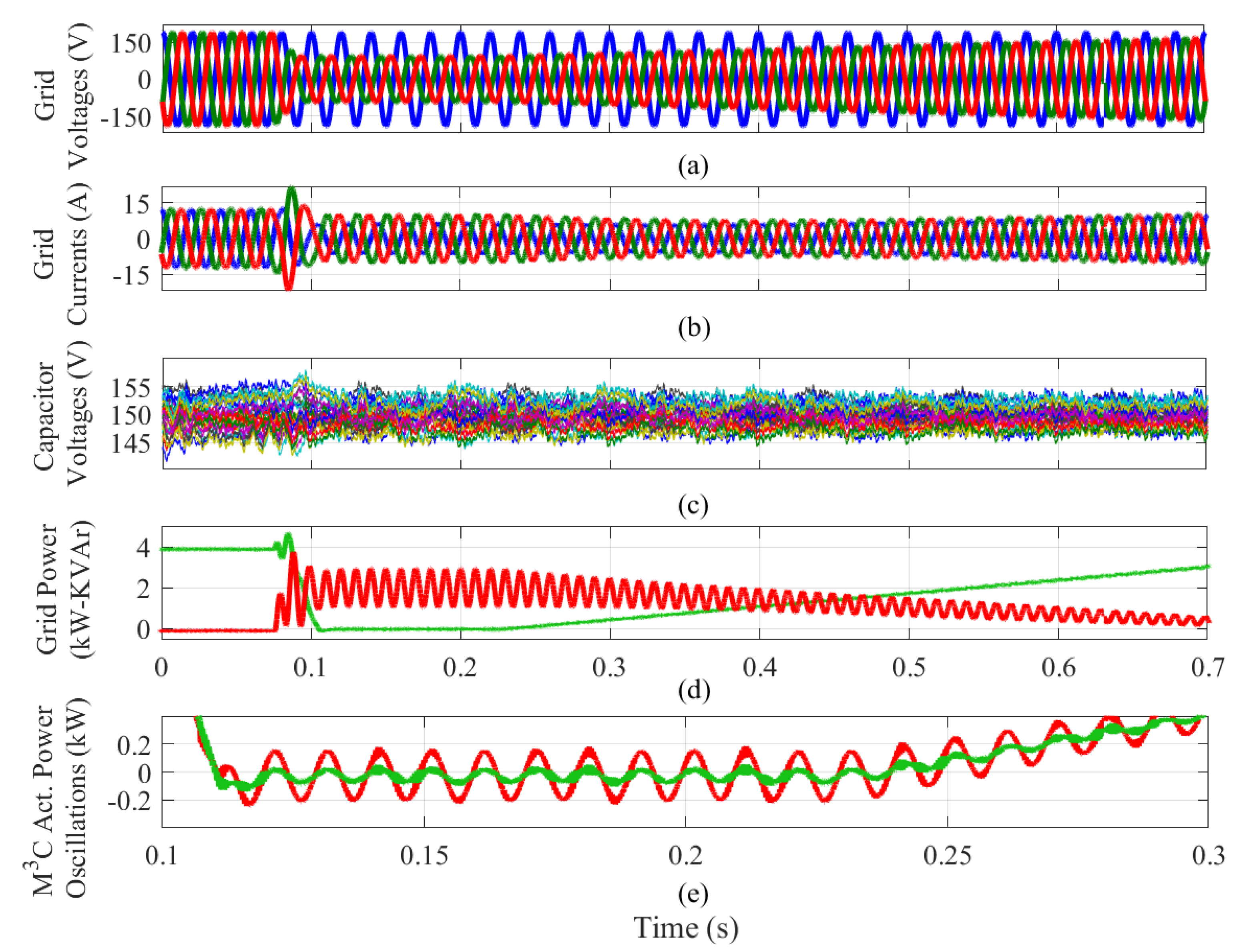 Energies 13 05546 g013