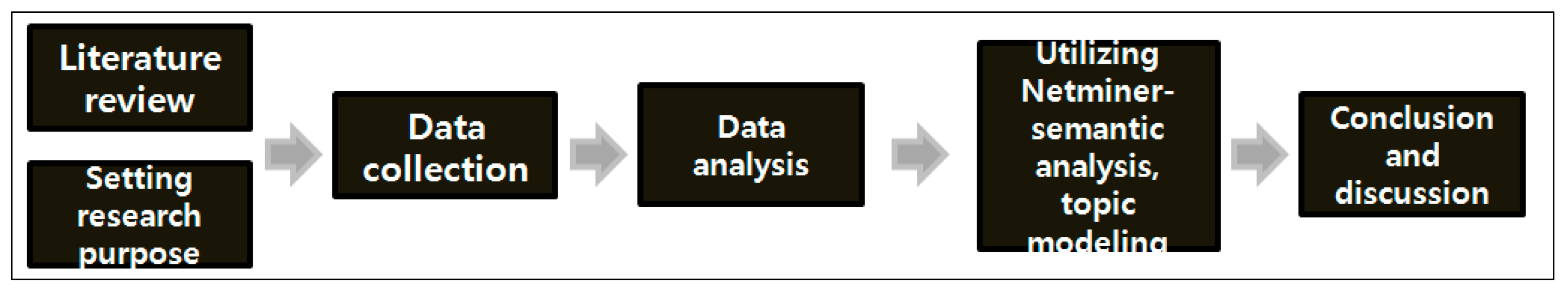 Energies 13 05547 g001