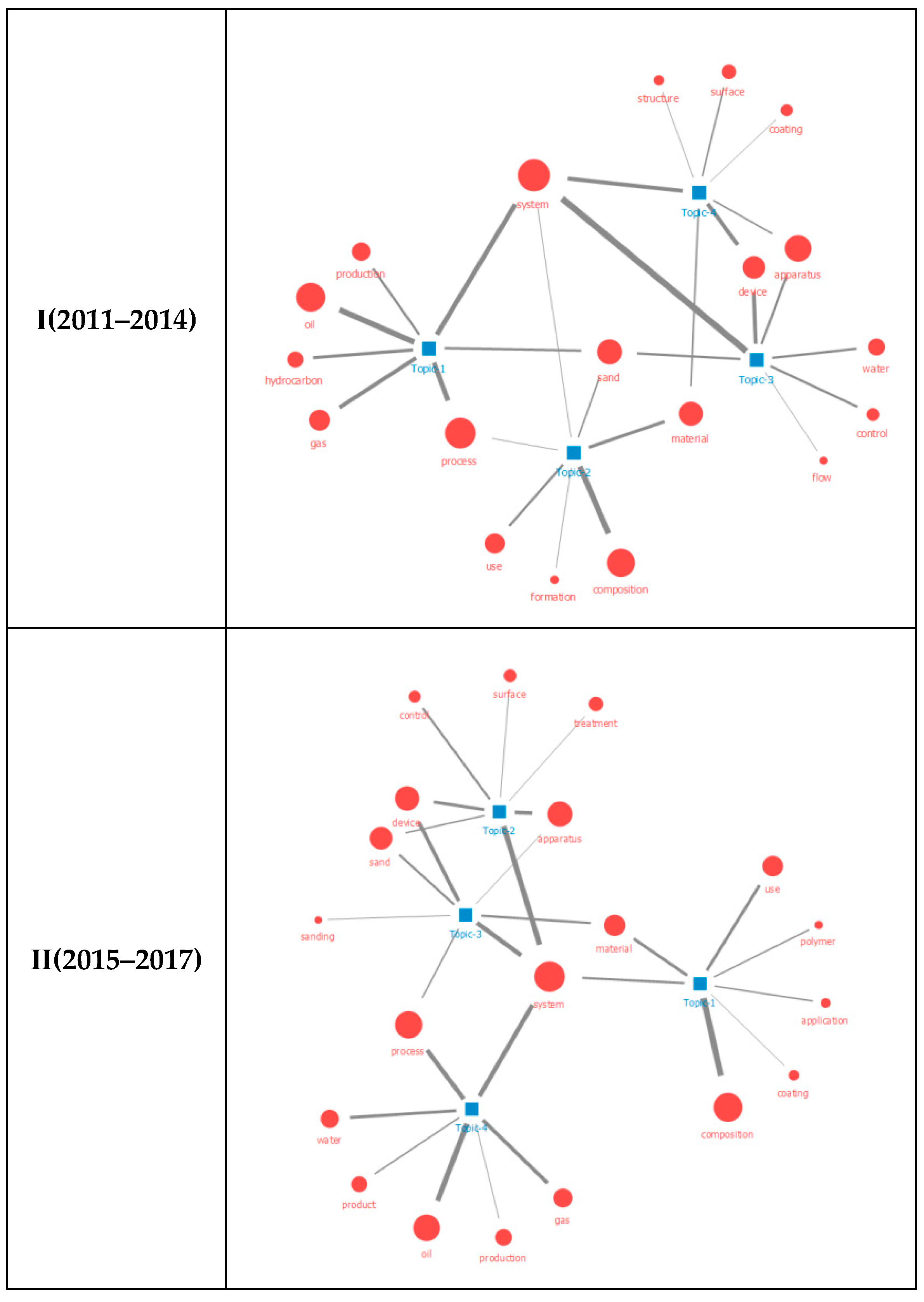 Energies 13 05547 g003a