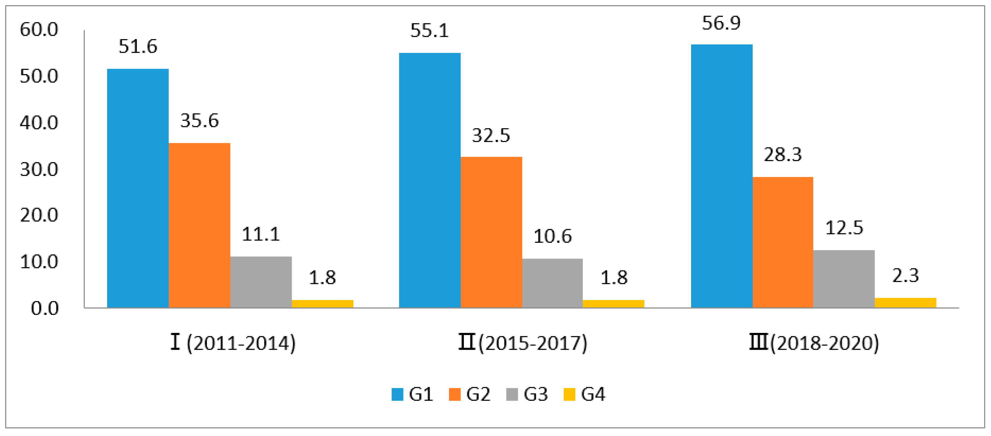 Energies 13 05547 g004