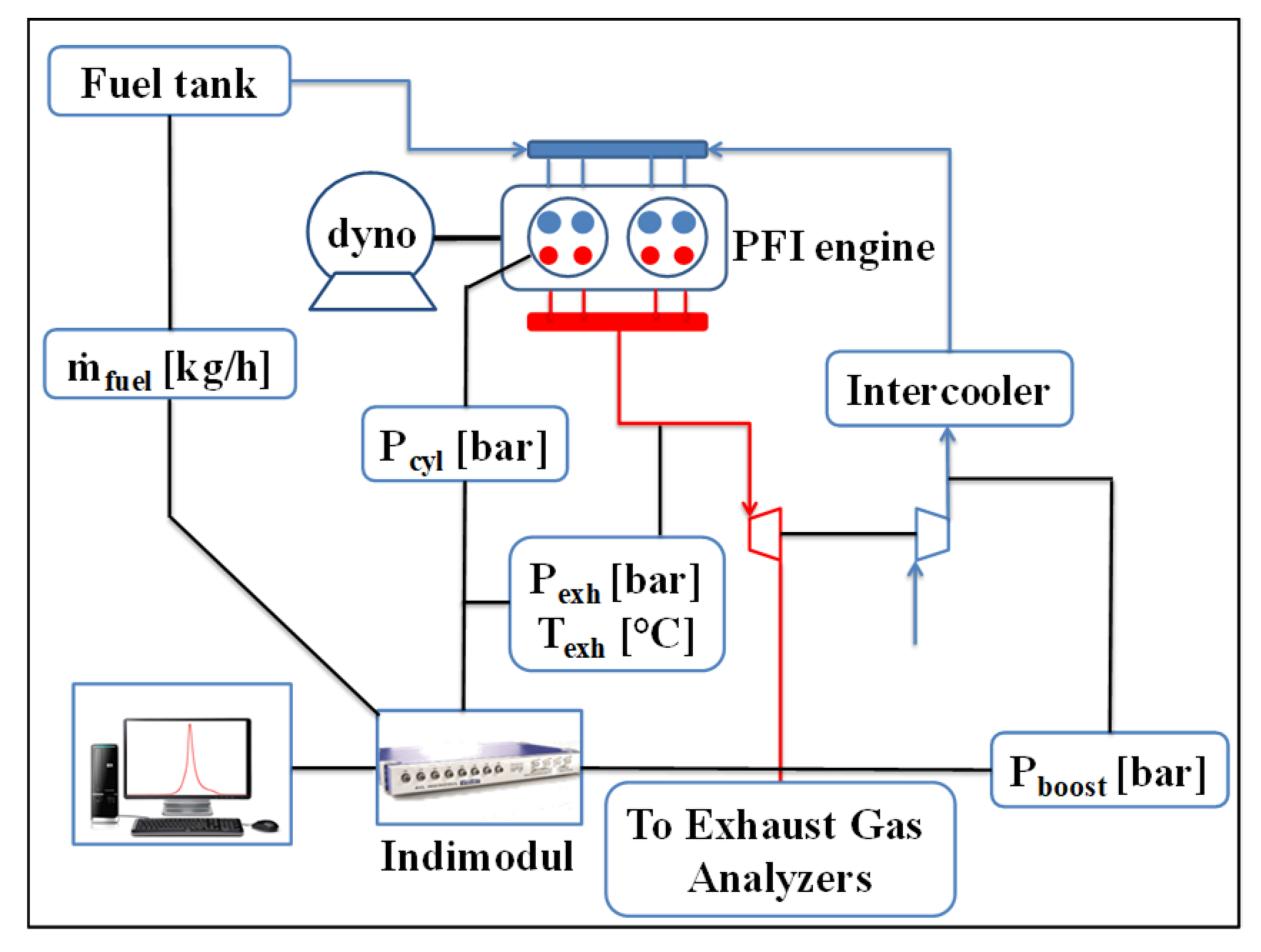 Energies 13 05548 g001