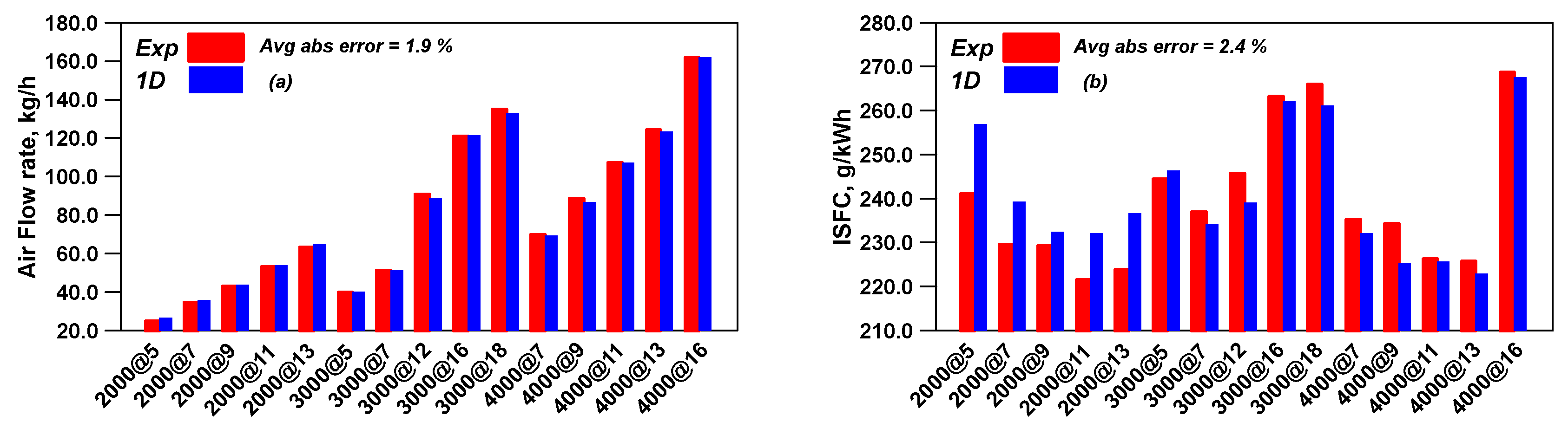 Energies 13 05548 g002