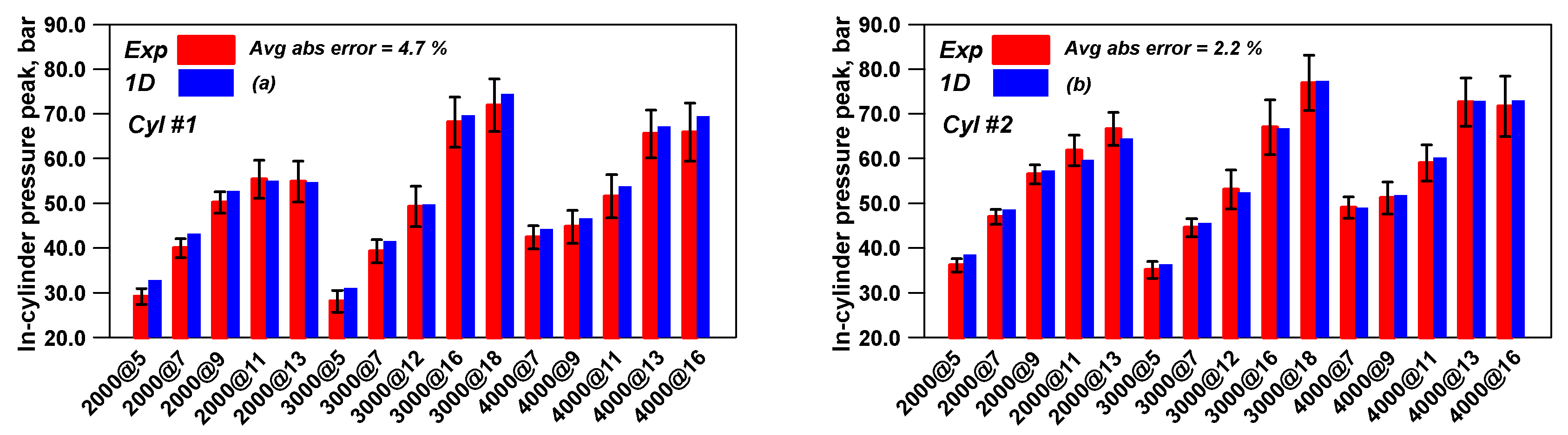 Energies 13 05548 g003