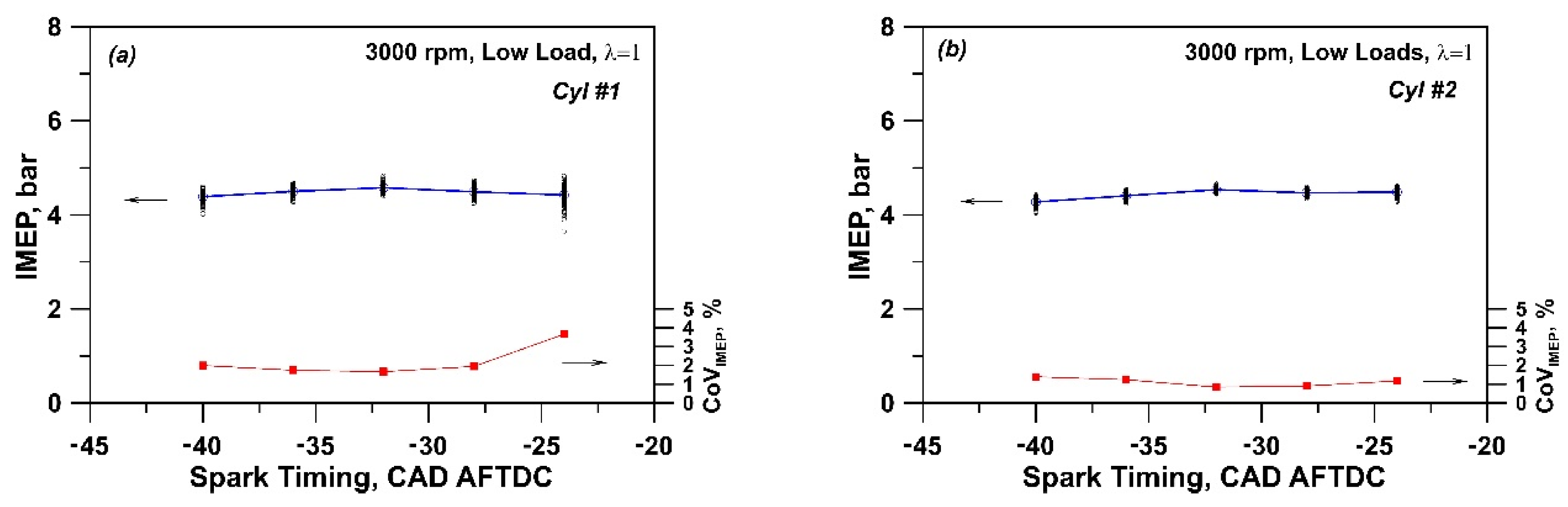 Energies 13 05548 g009