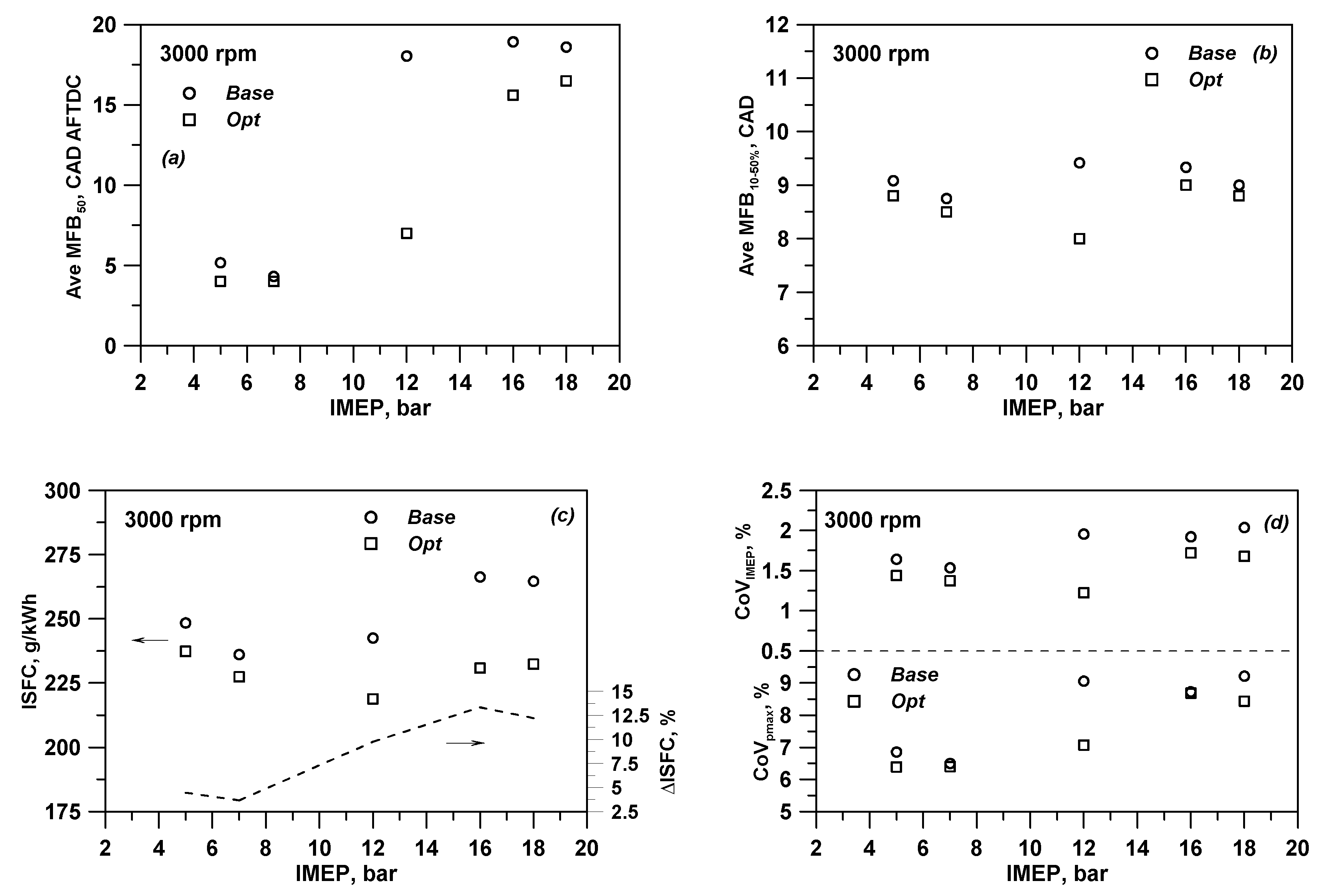 Energies 13 05548 g015