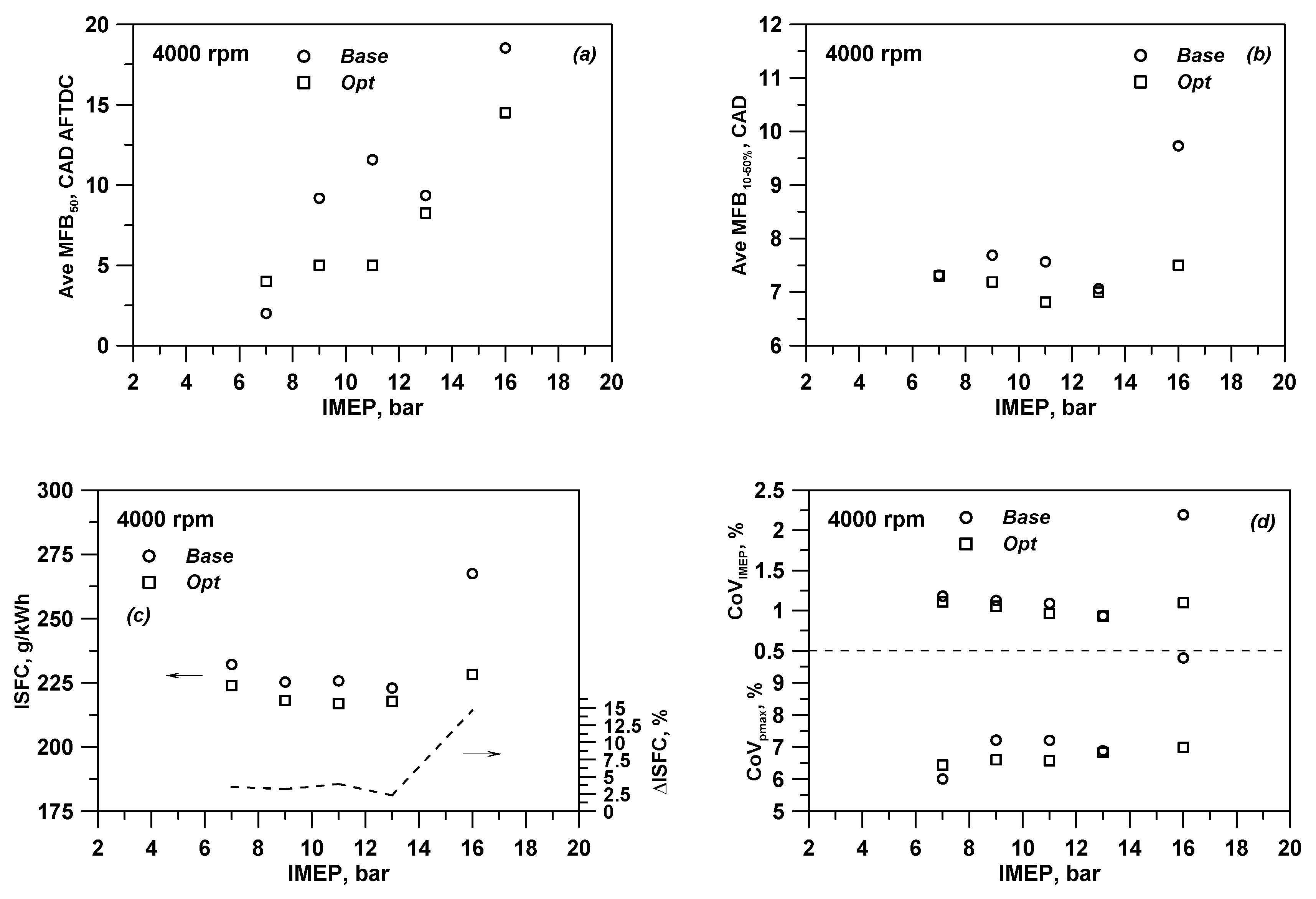 Energies 13 05548 g016