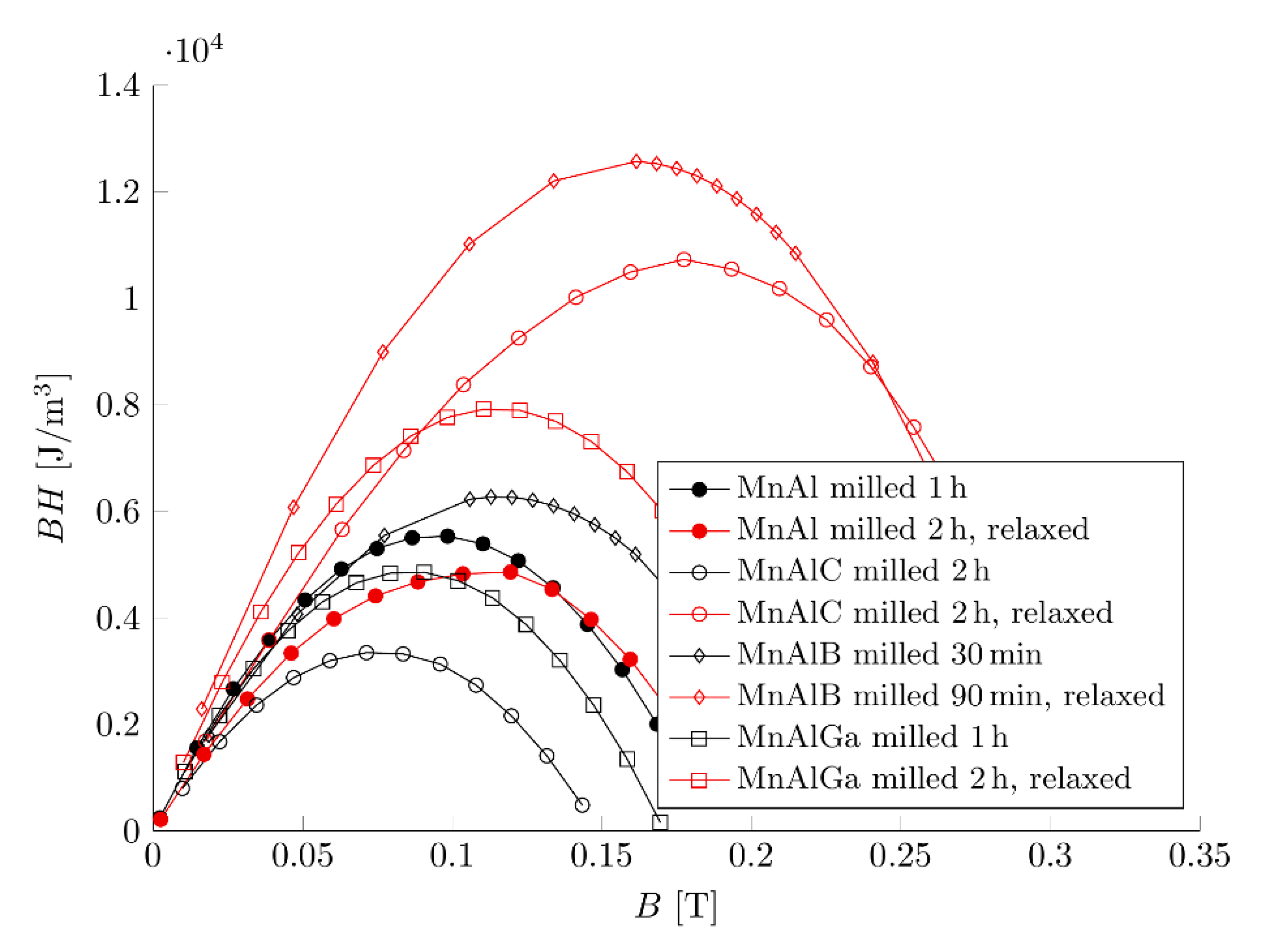 Energies 13 05549 g002