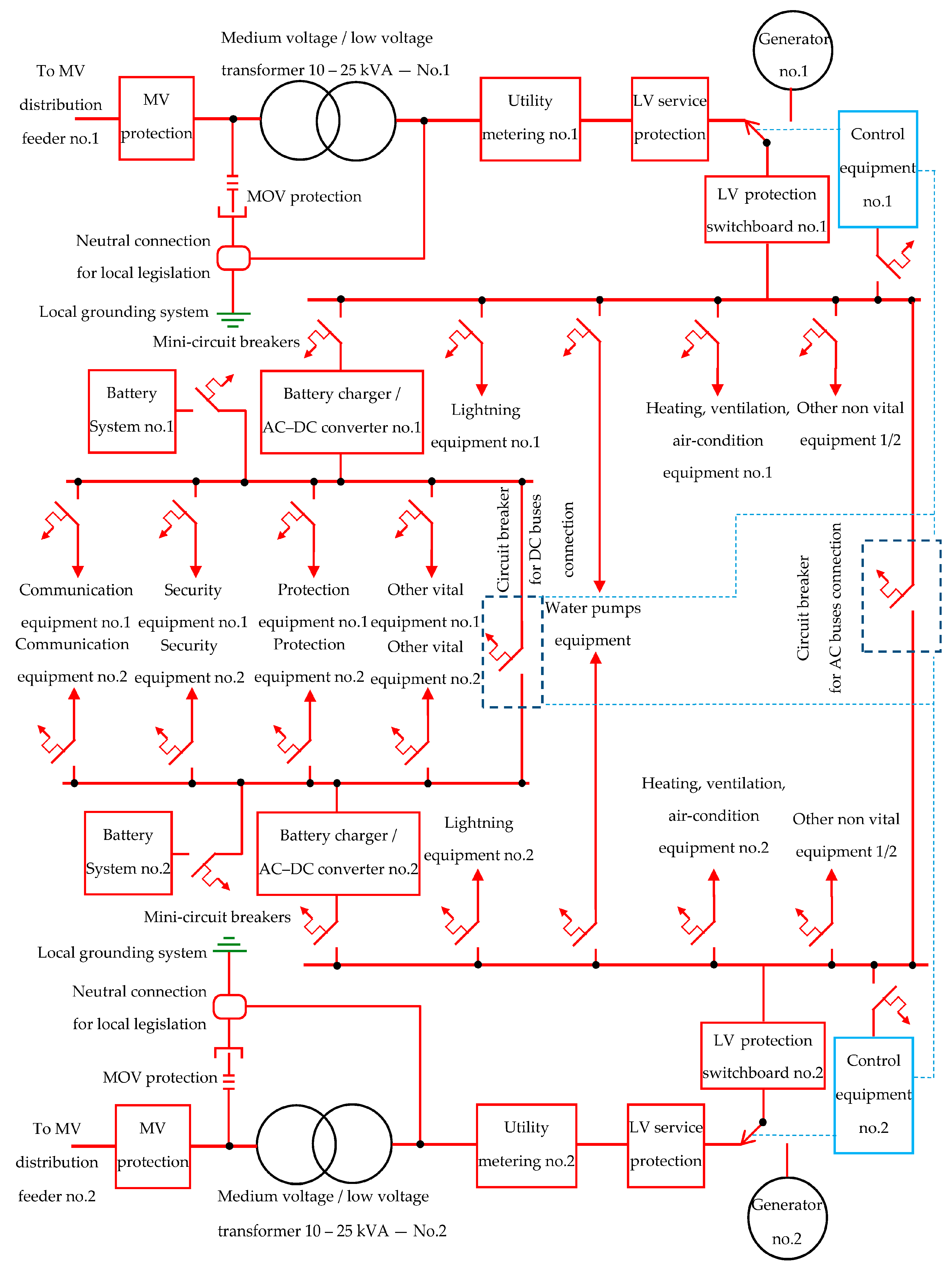 Energies 13 05550 g003