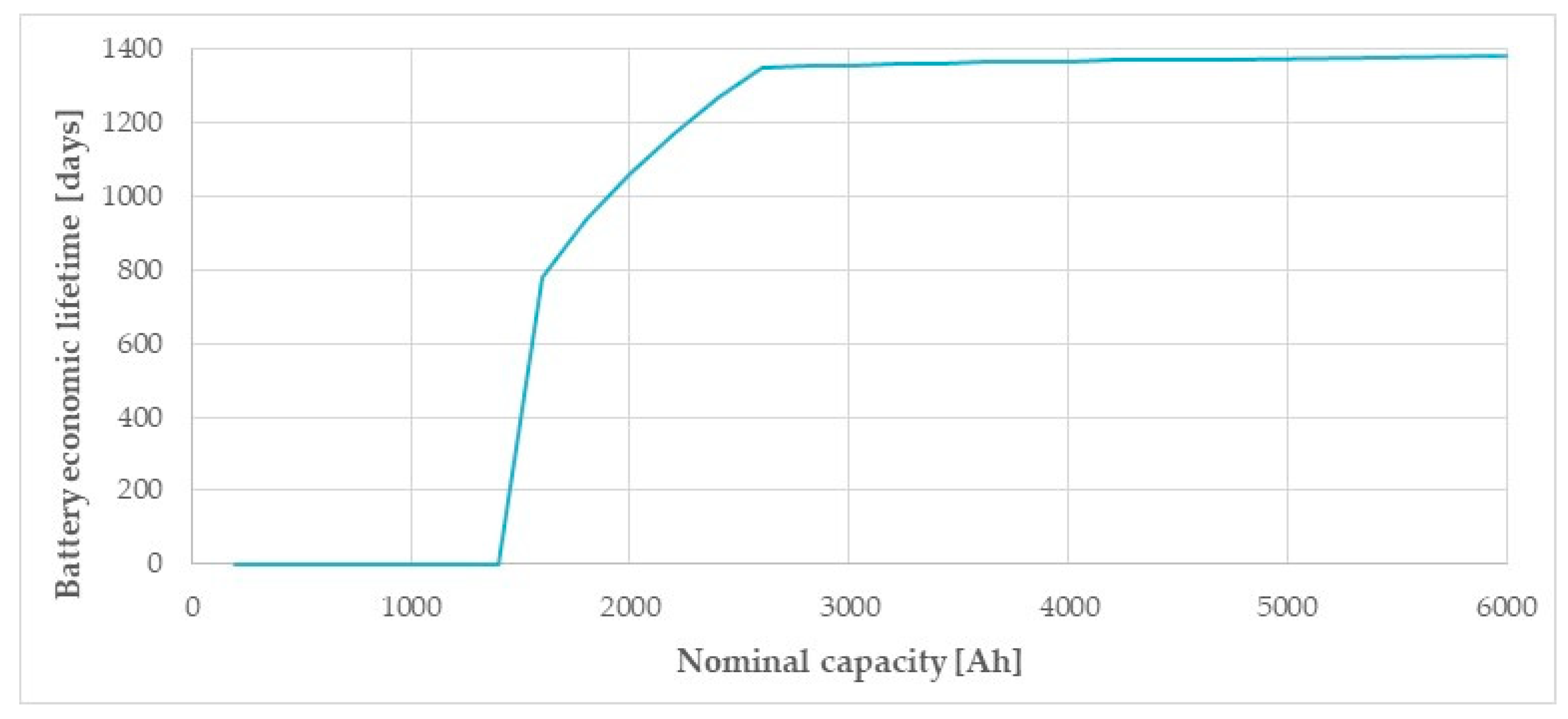 Energies 13 05550 g011