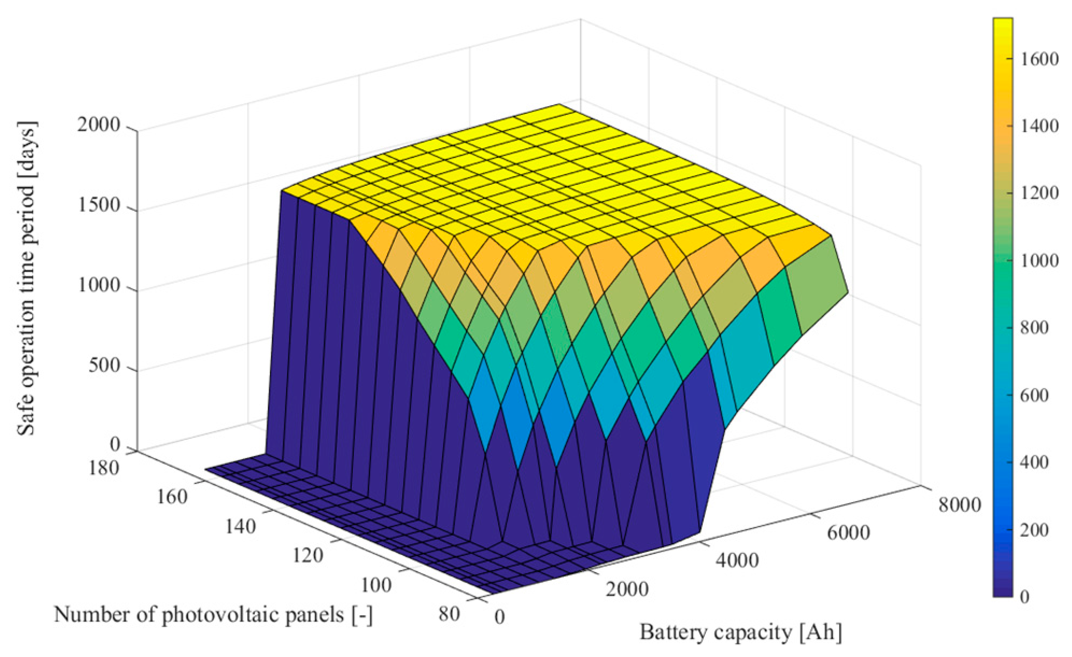 Energies 13 05550 g013