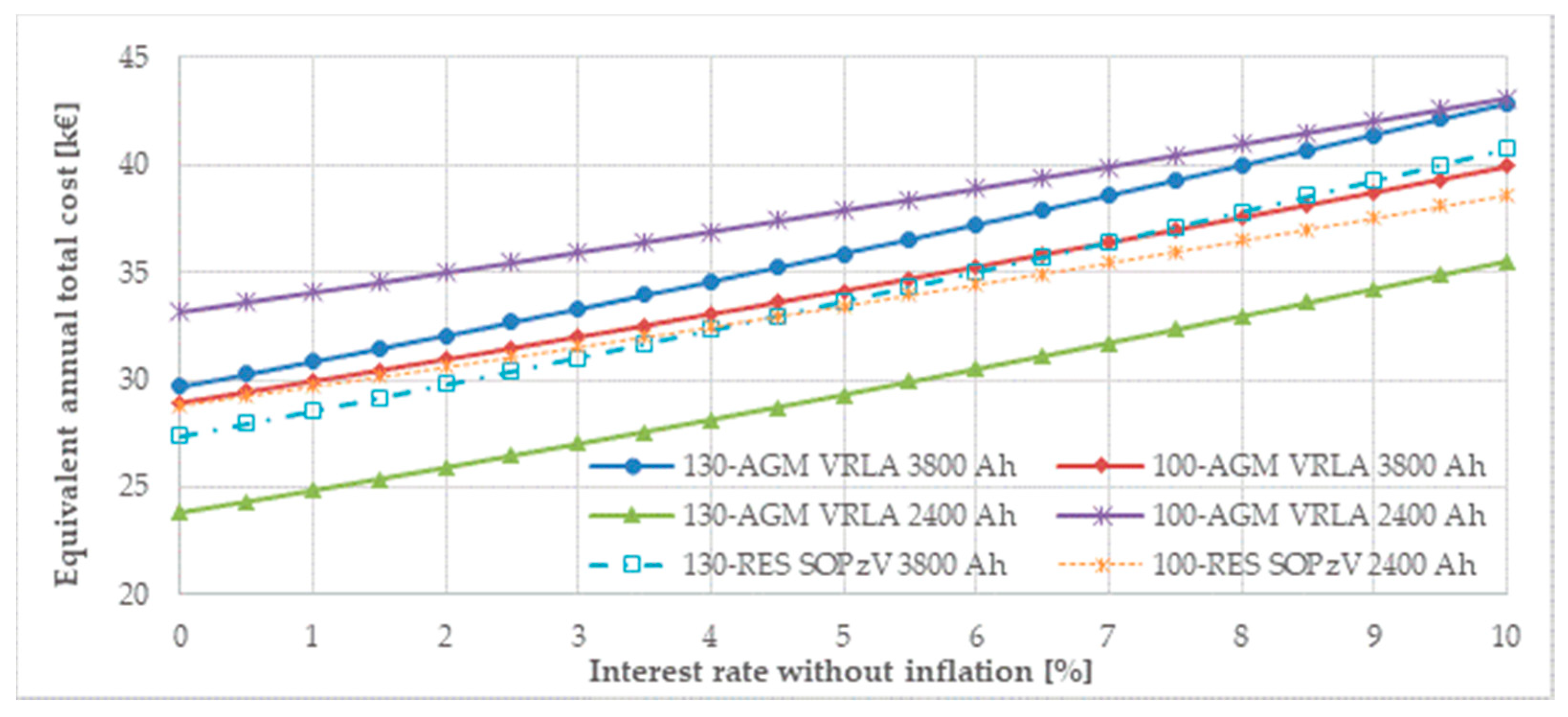 Energies 13 05550 g014