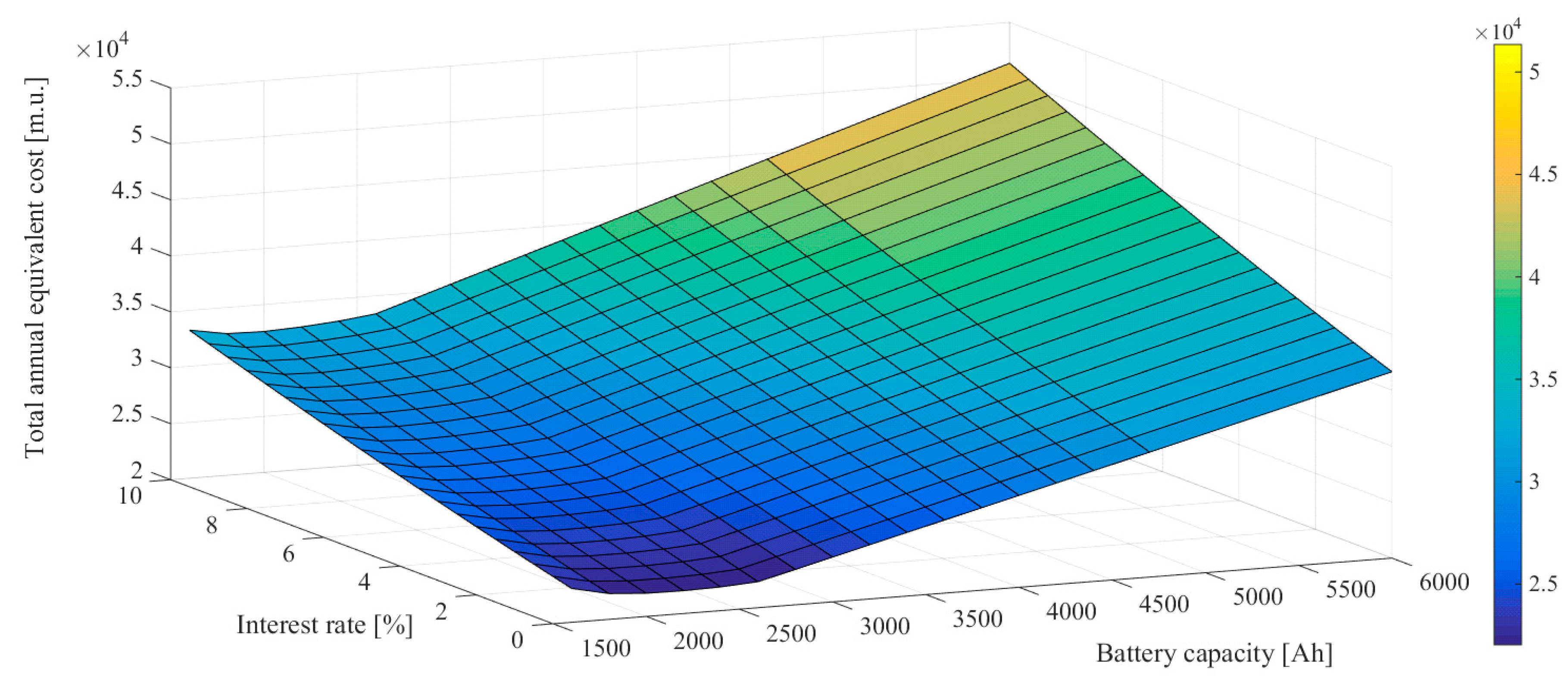 Energies 13 05550 g016