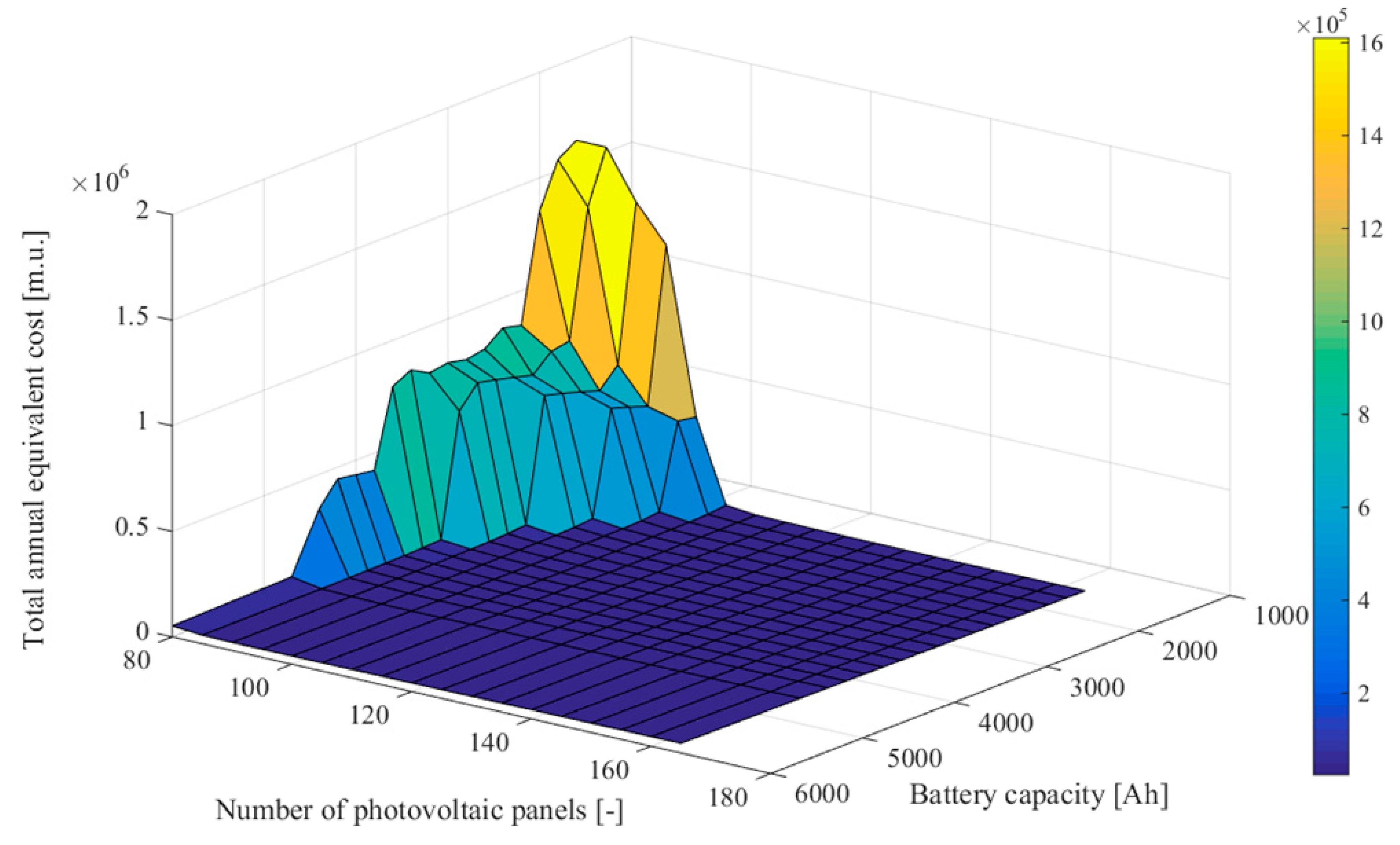 Energies 13 05550 g017