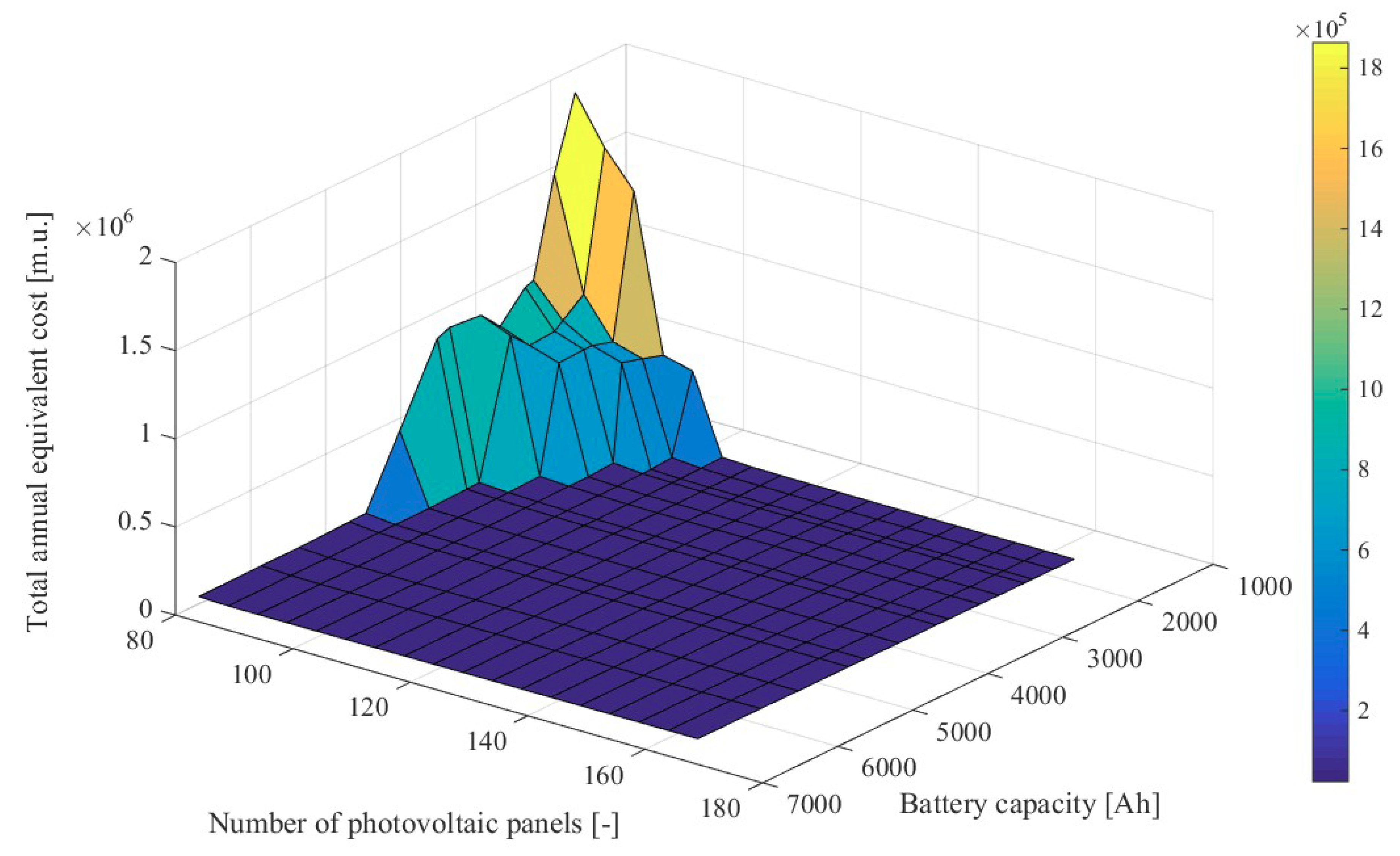 Energies 13 05550 g018