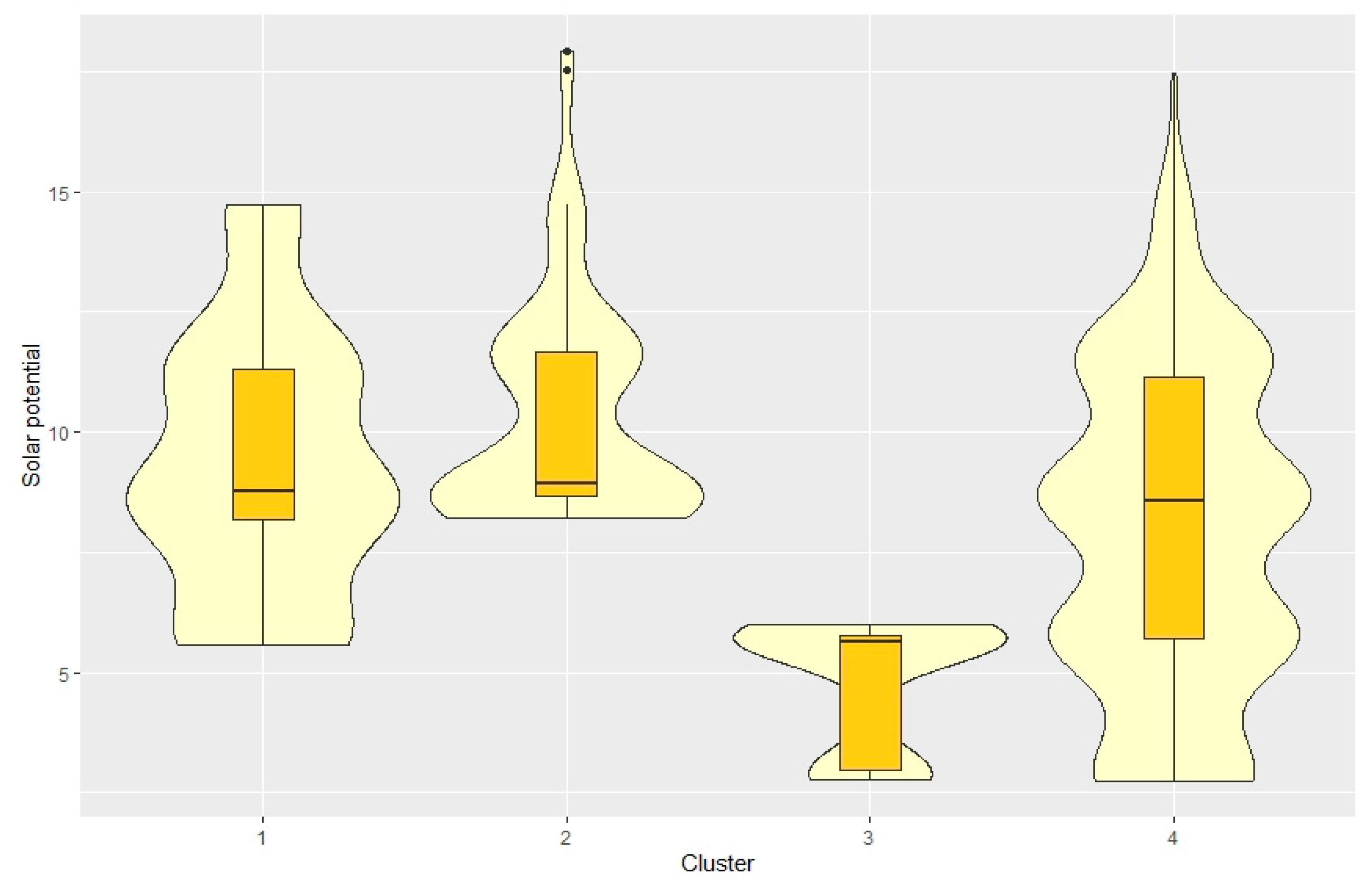 Energies 13 05551 g002