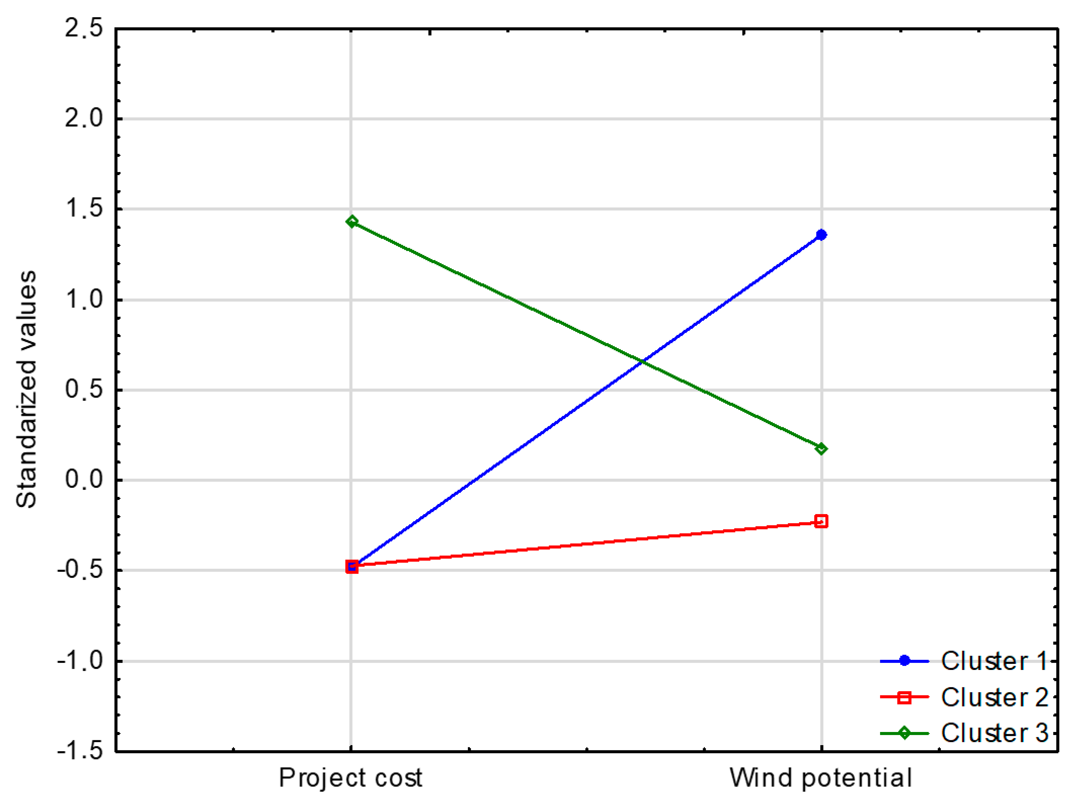 Energies 13 05551 g004