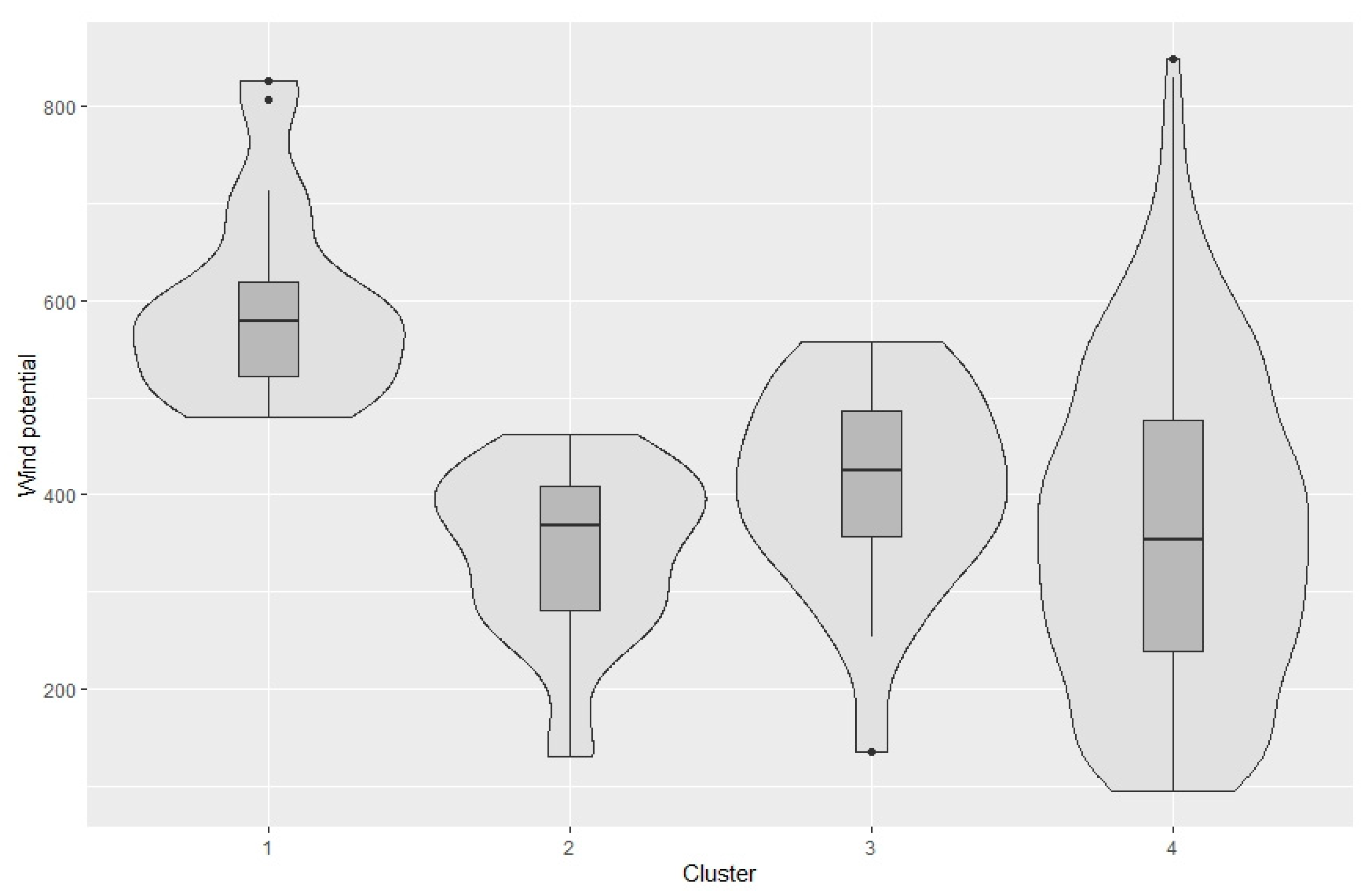 Energies 13 05551 g005