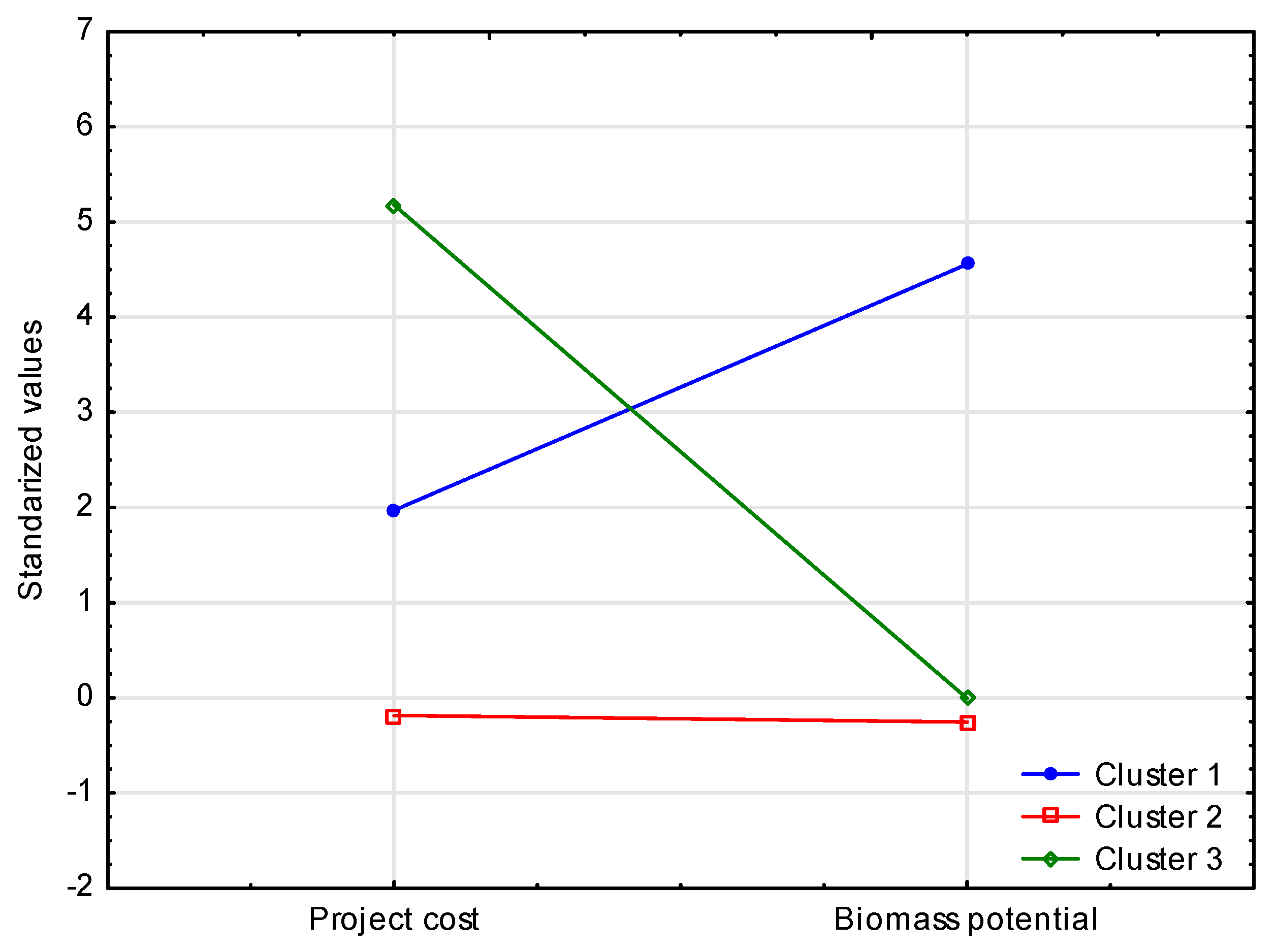Energies 13 05551 g007