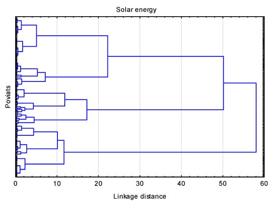 Energies 13 05551 g0a1
