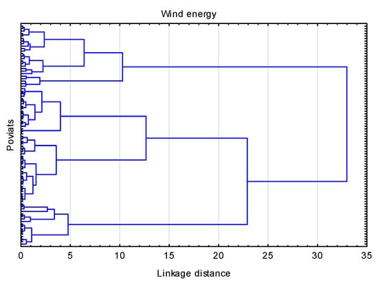 Energies 13 05551 g0a2