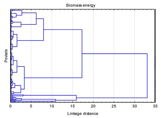 Energies 13 05551 g0a3