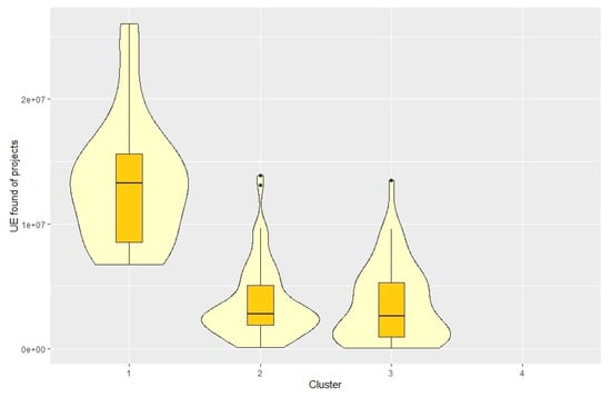 Energies 13 05551 g0a5