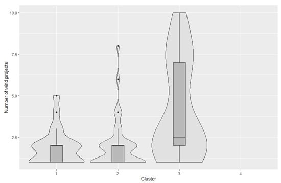 Energies 13 05551 g0a6