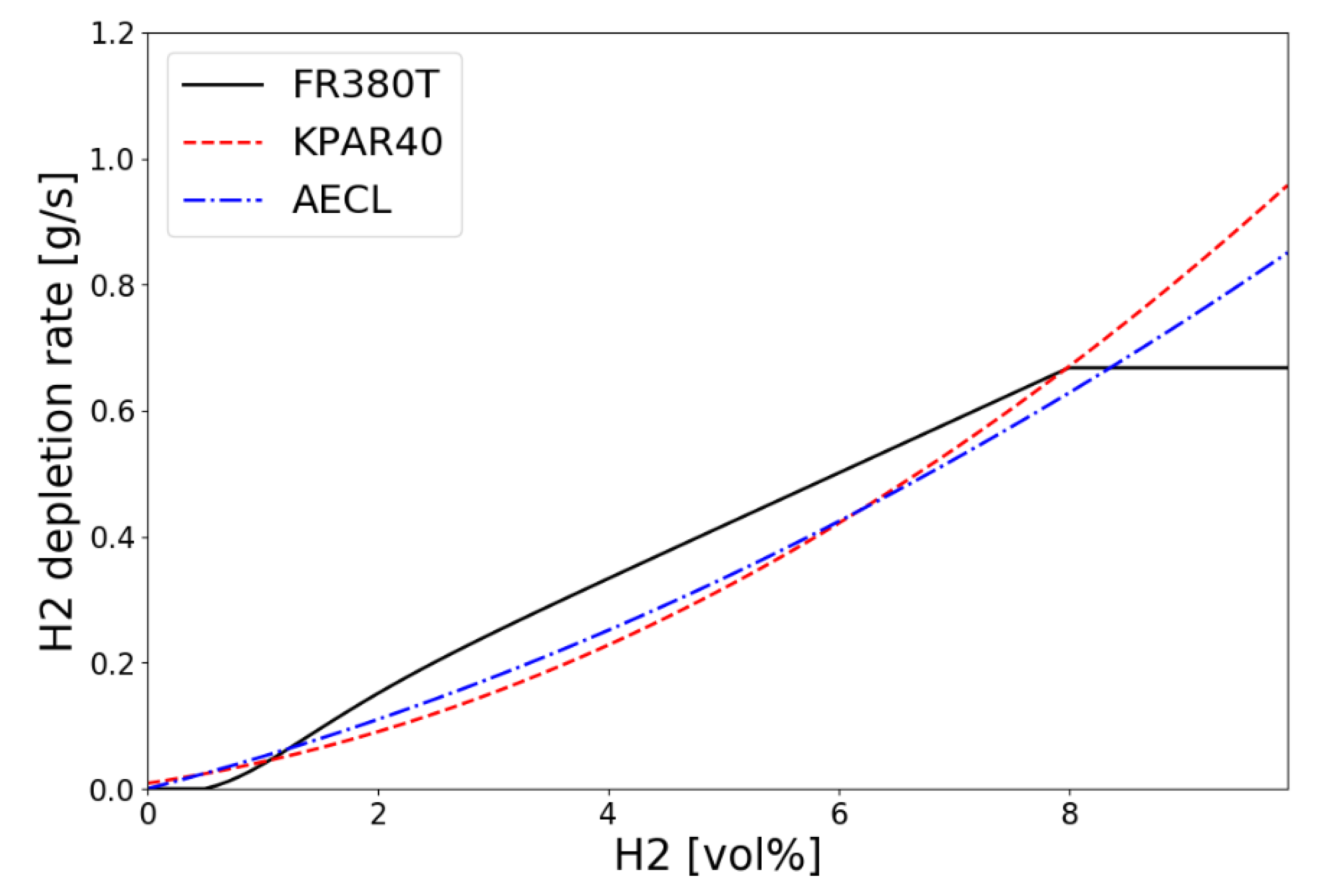 Energies 13 05552 g005