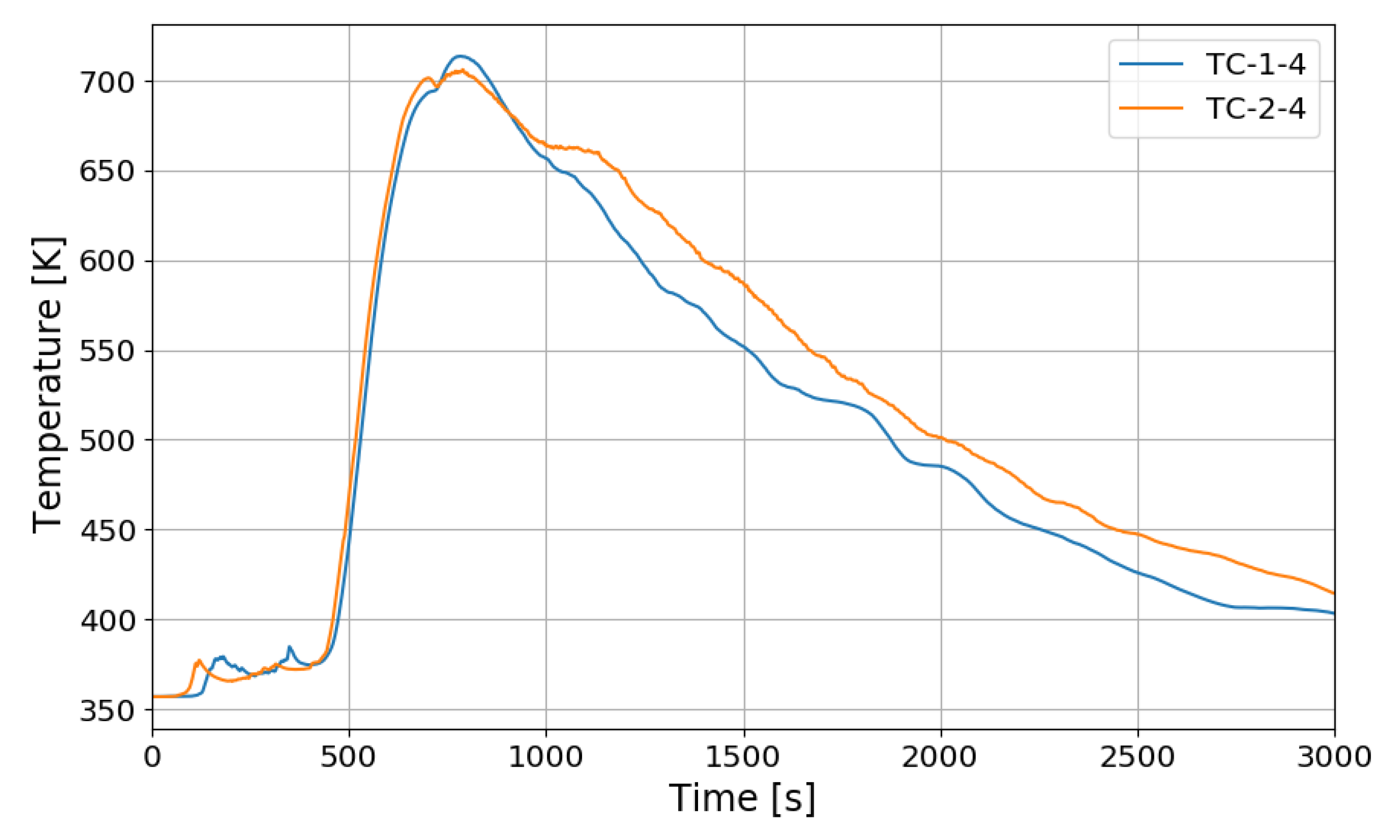 Energies 13 05552 g014