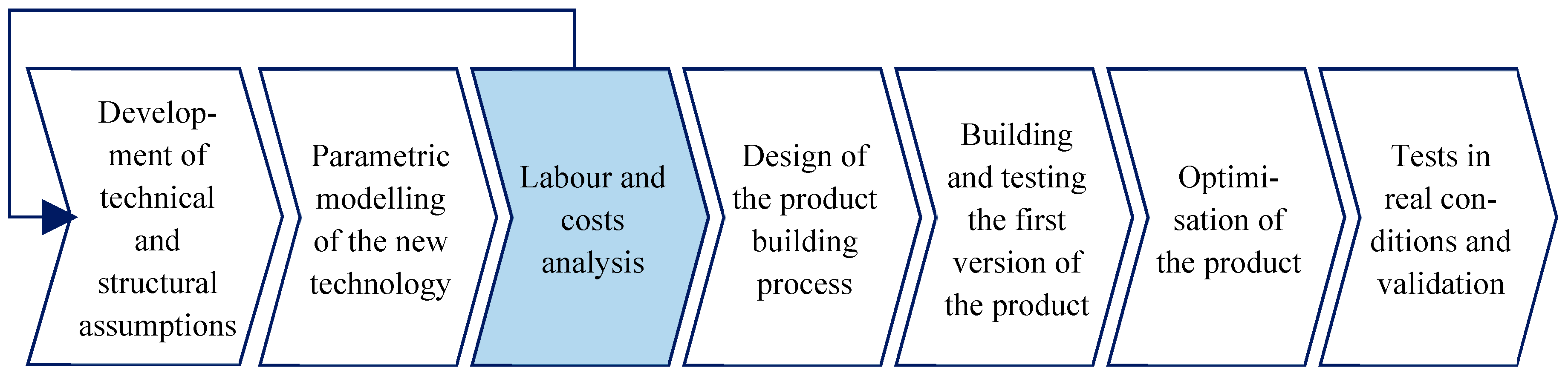 Energies 13 05553 g003