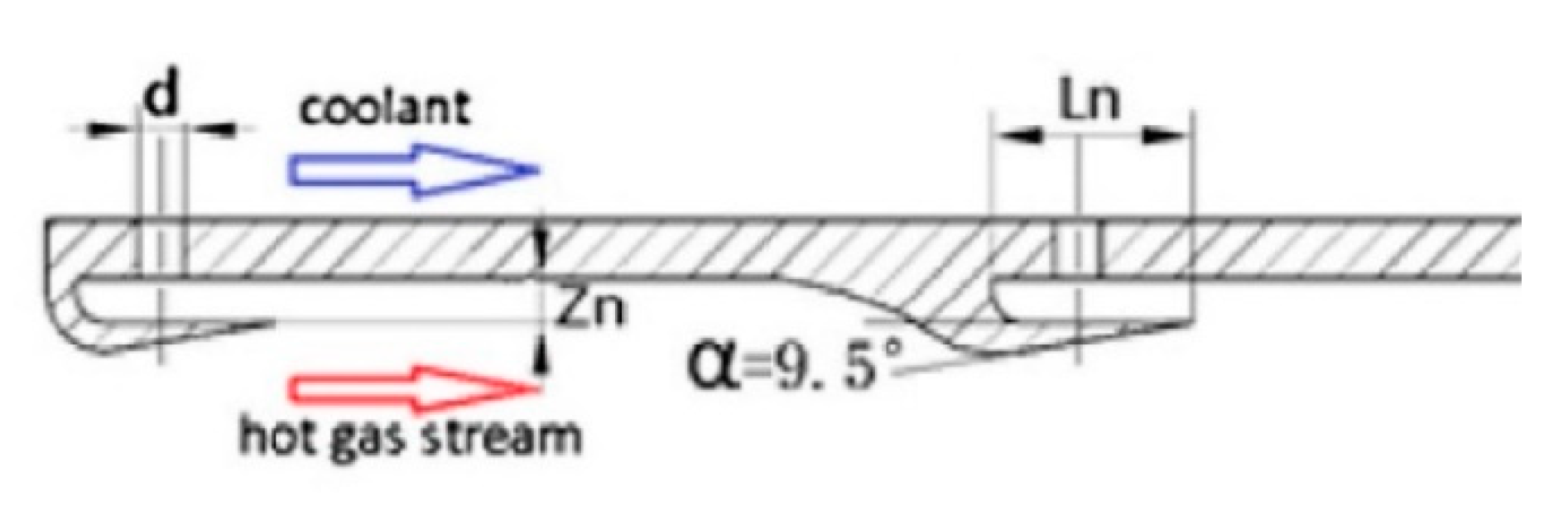 Energies 13 05554 g003