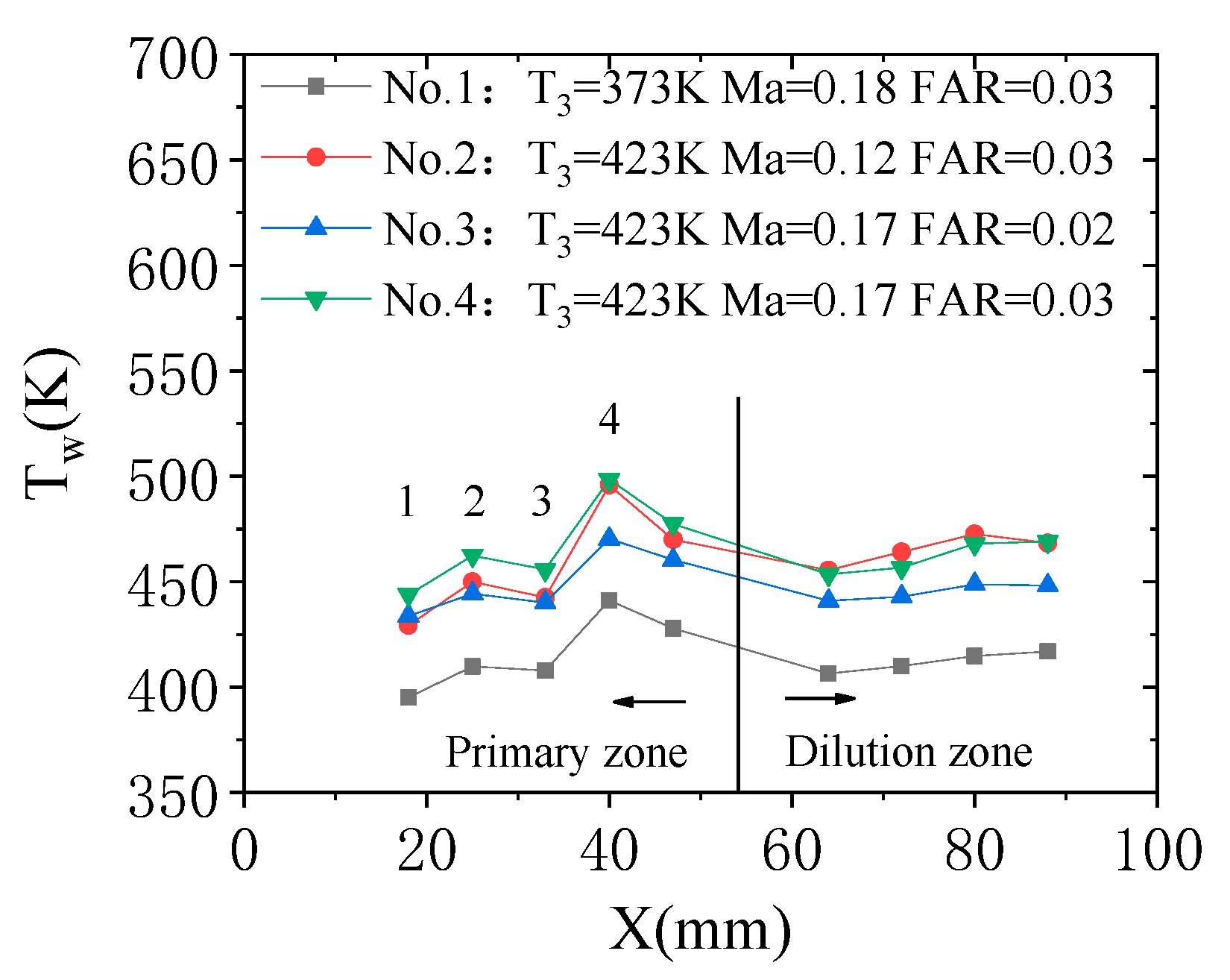 Energies 13 05554 g021