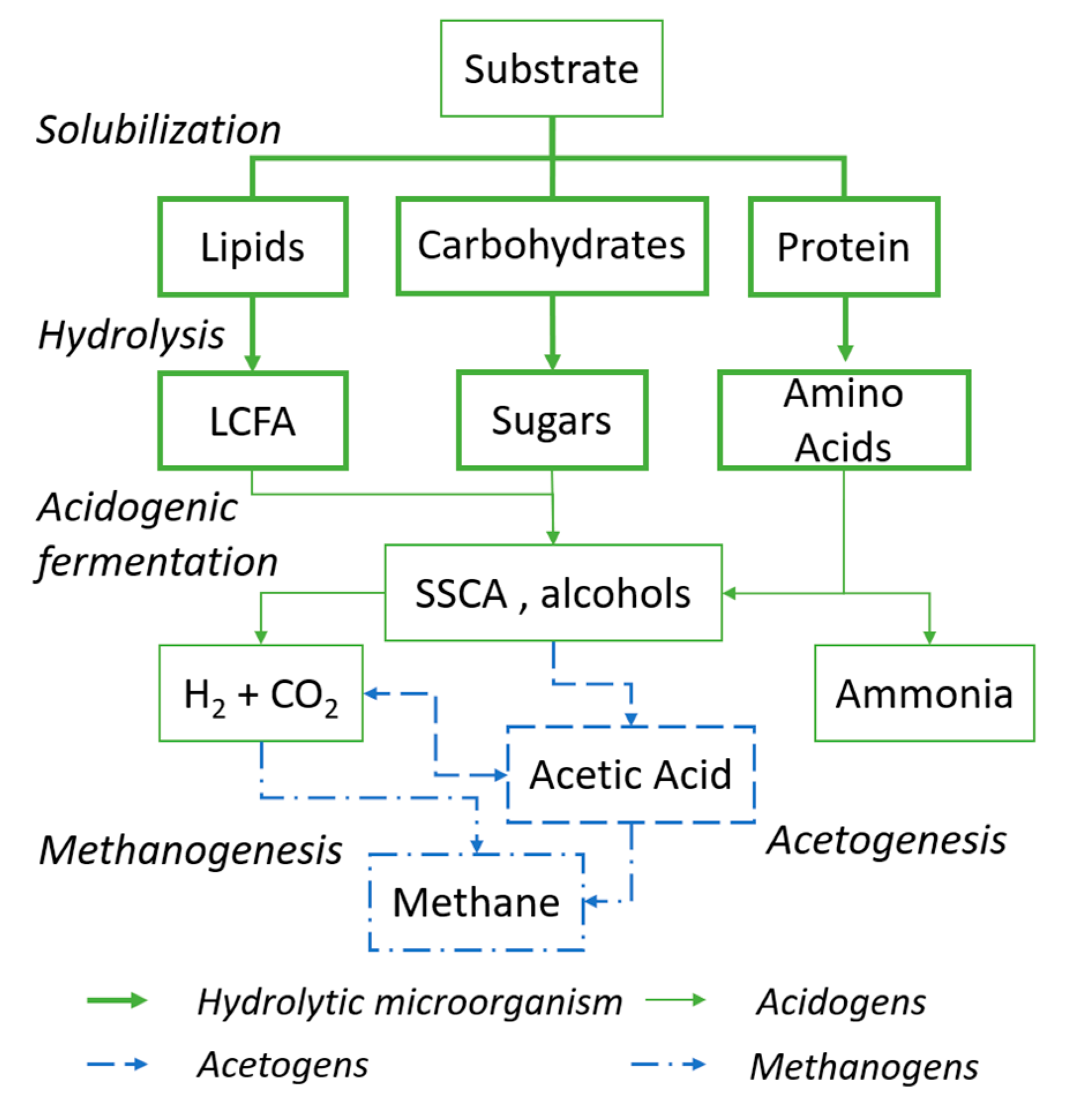 Energies 13 05555 g001
