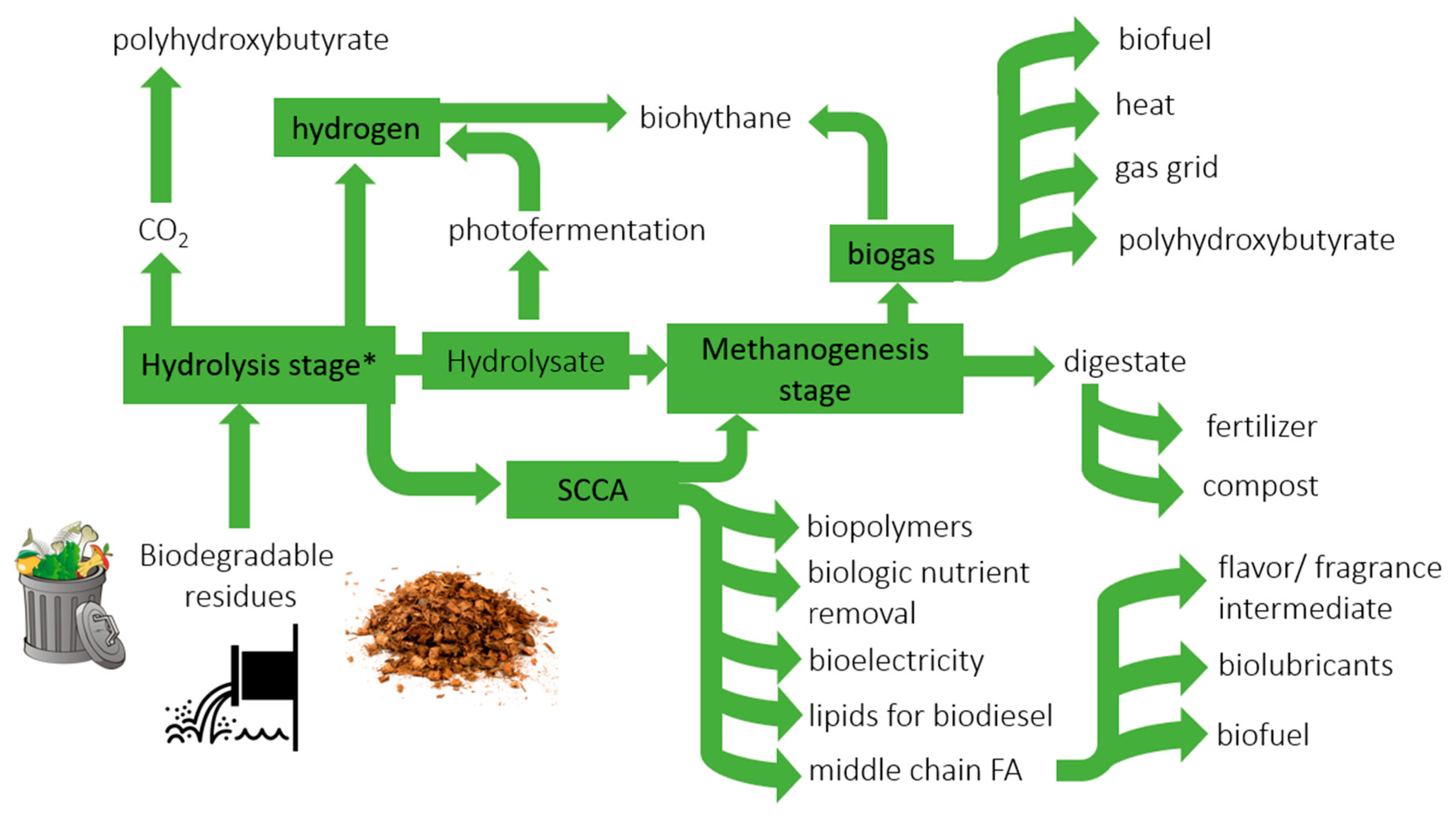 Energies 13 05555 g003