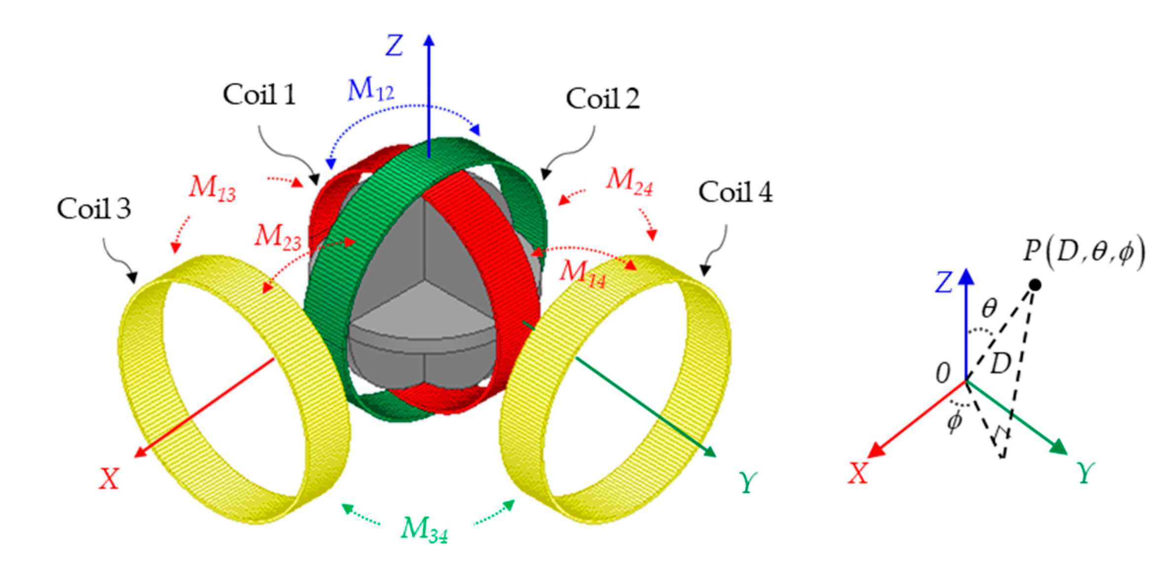 Energies 13 05556 g001
