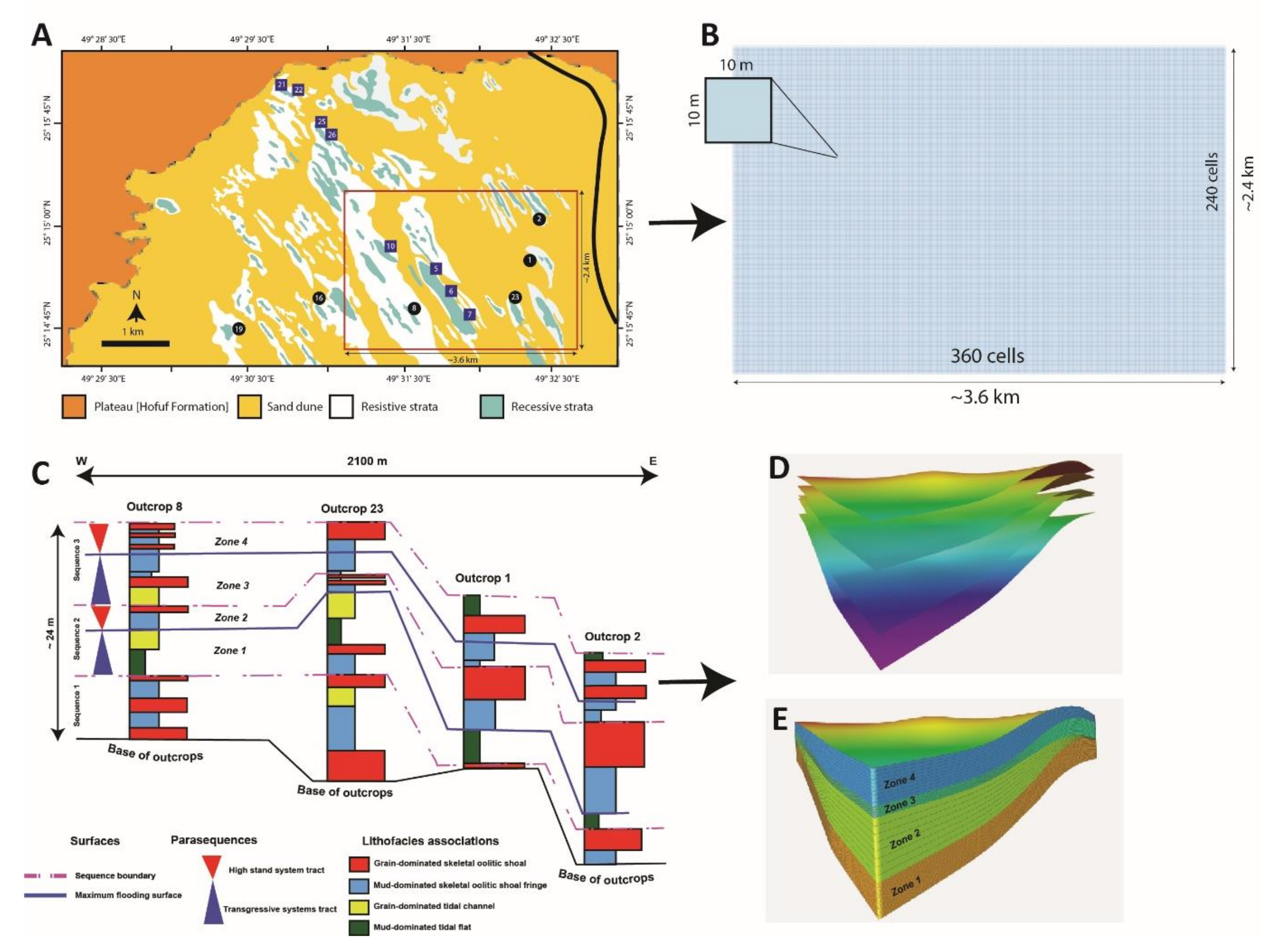 Energies 13 05557 g003