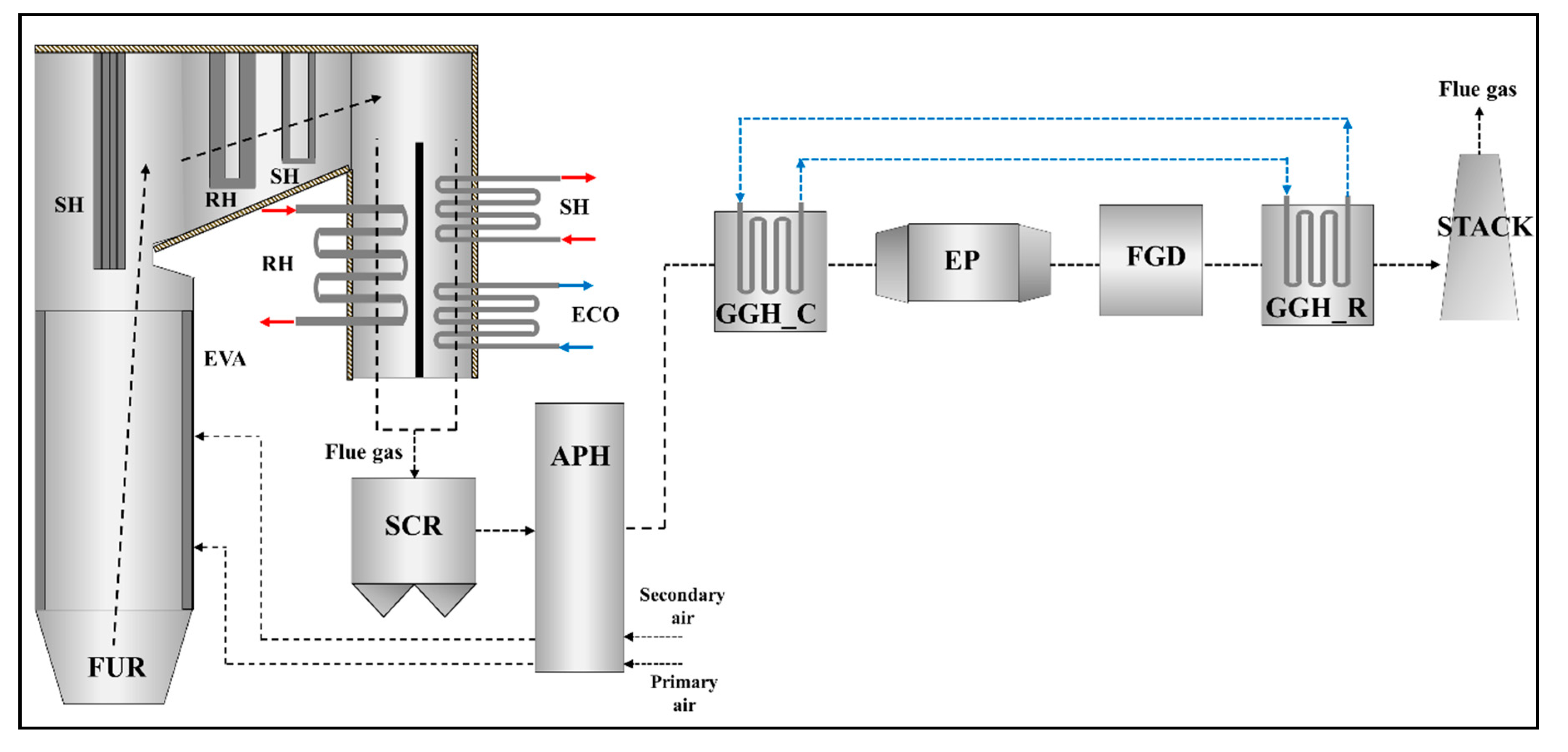 Energies 13 05558 g002