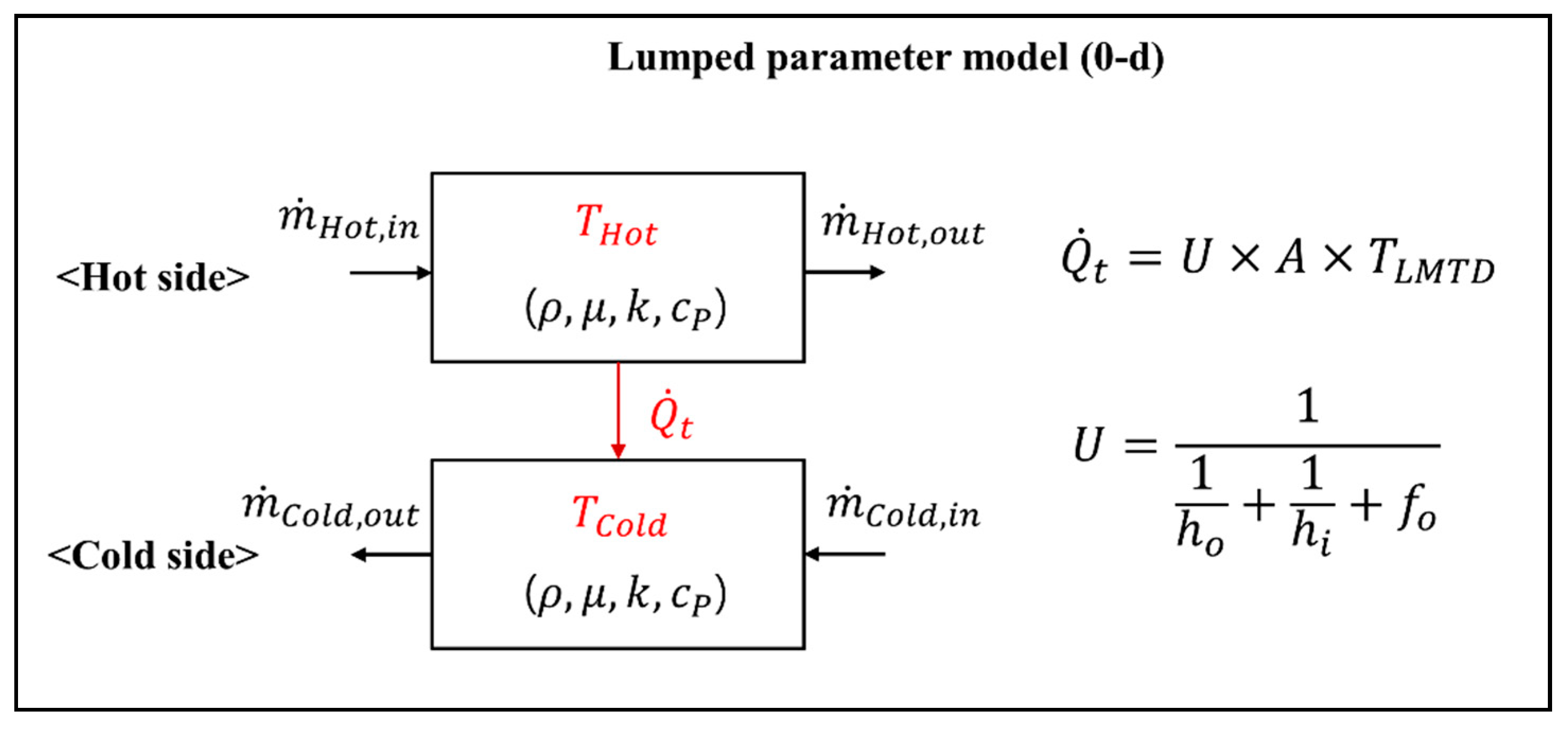 Energies 13 05558 g003