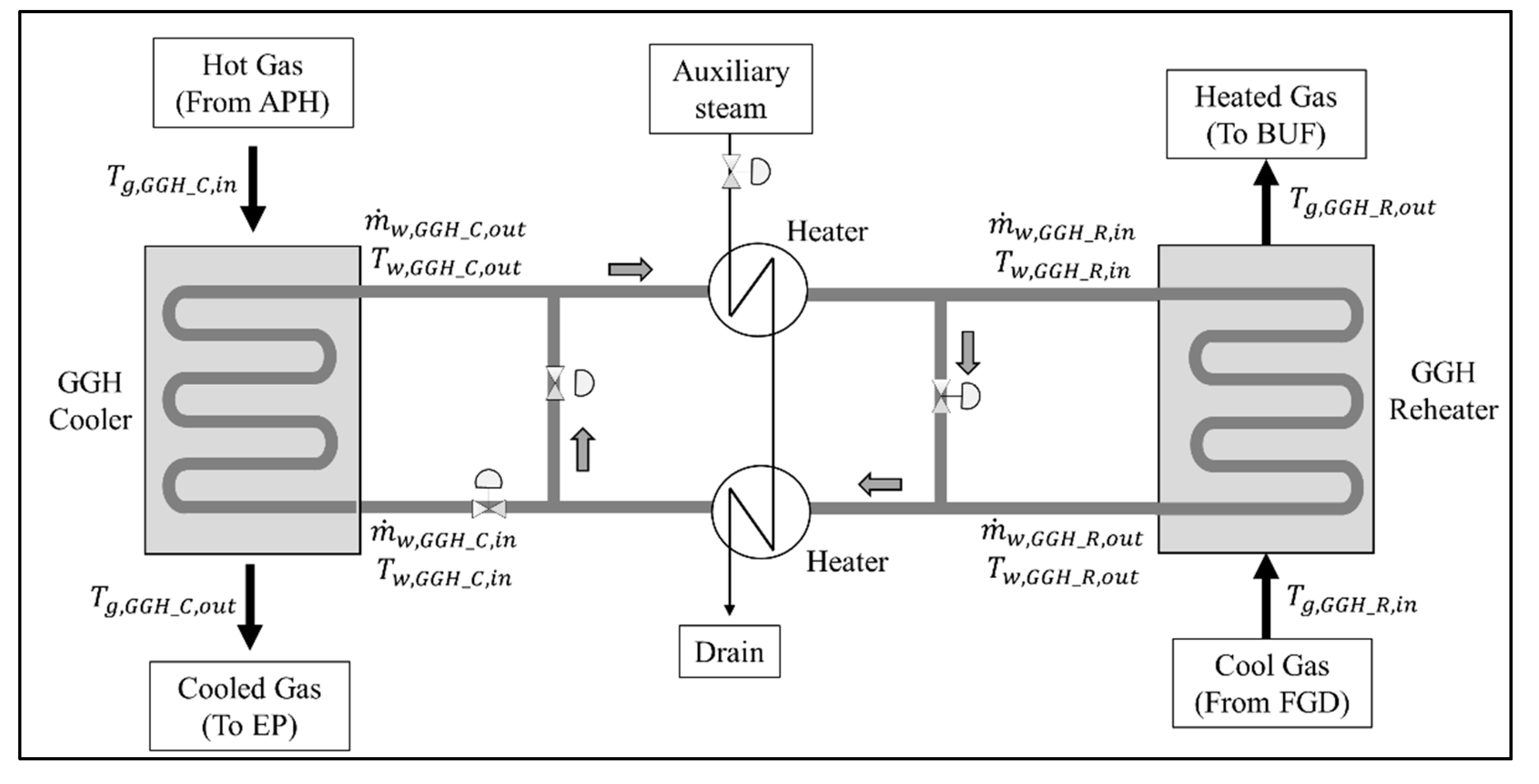 Energies 13 05558 g004