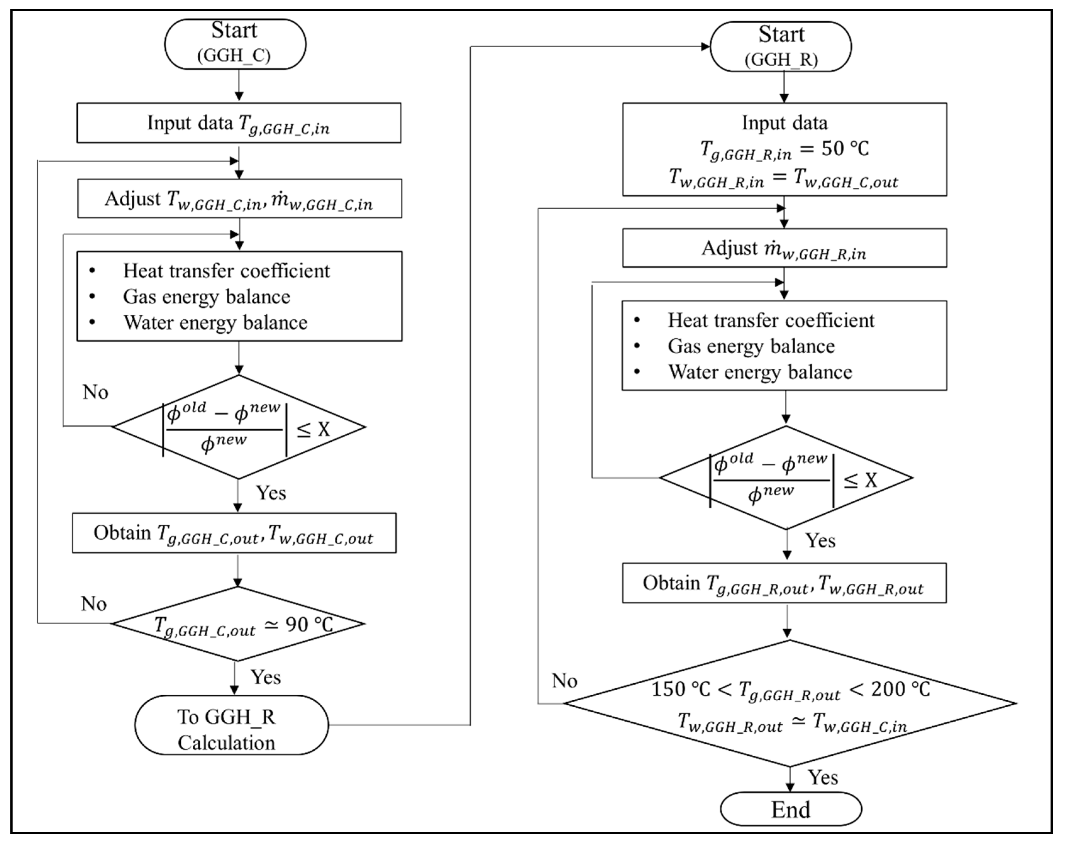 Energies 13 05558 g005