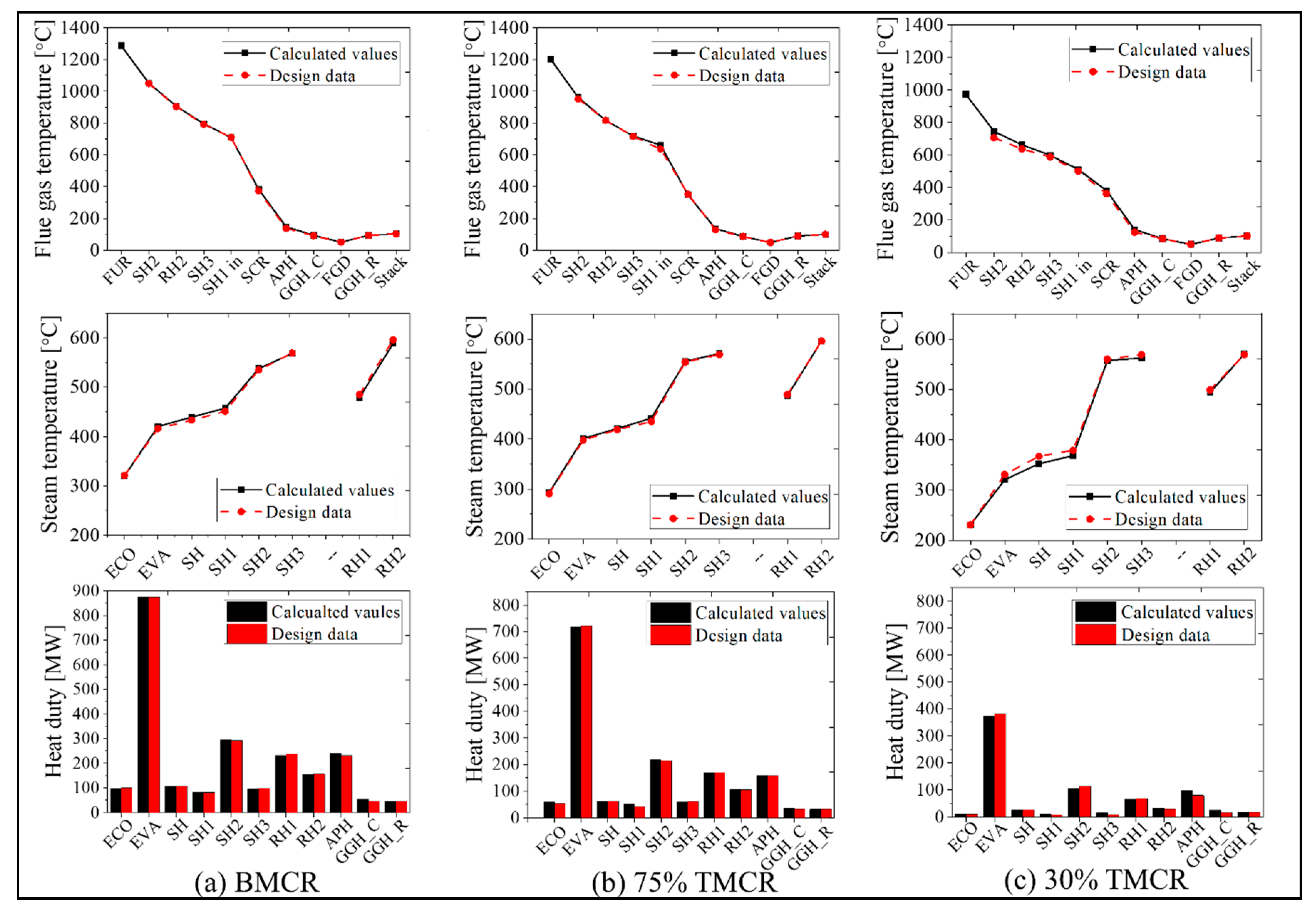 Energies 13 05558 g007
