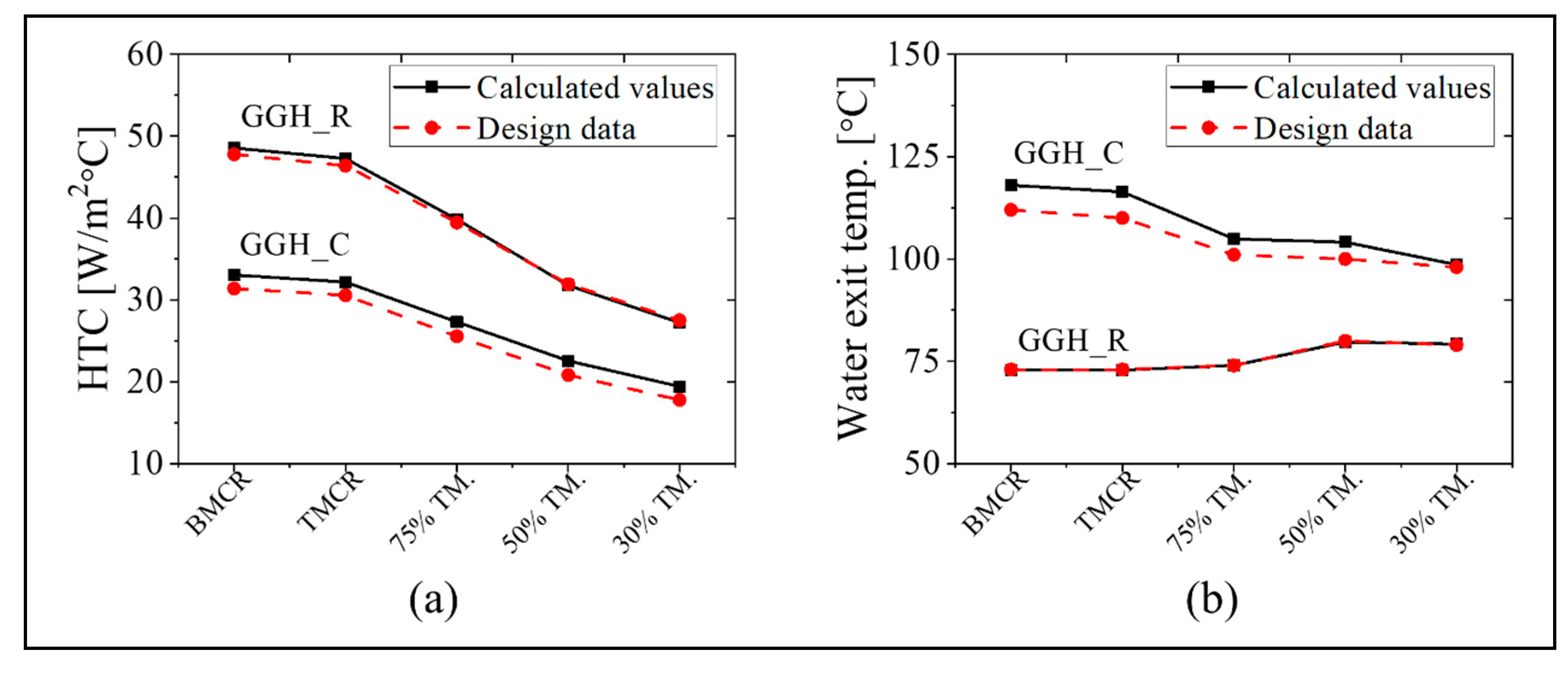 Energies 13 05558 g008