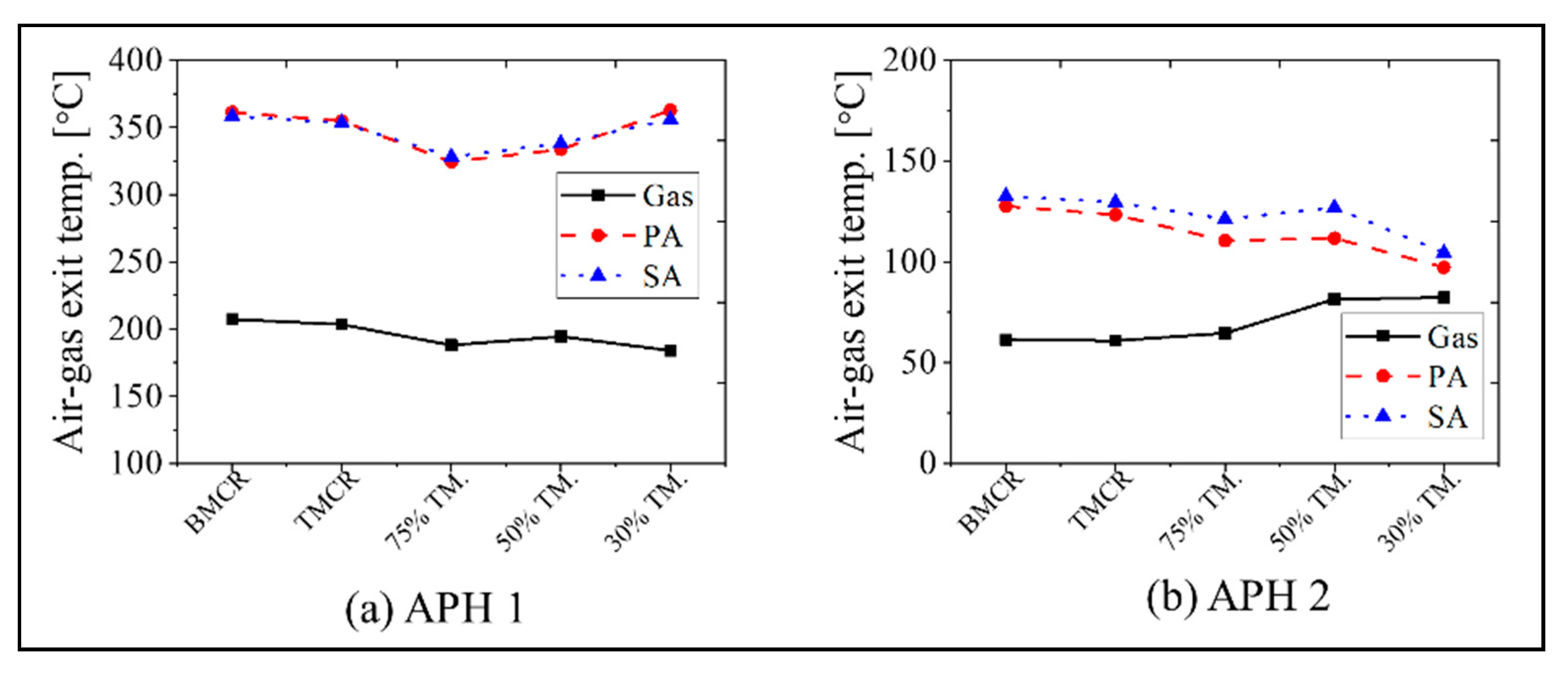 Energies 13 05558 g009