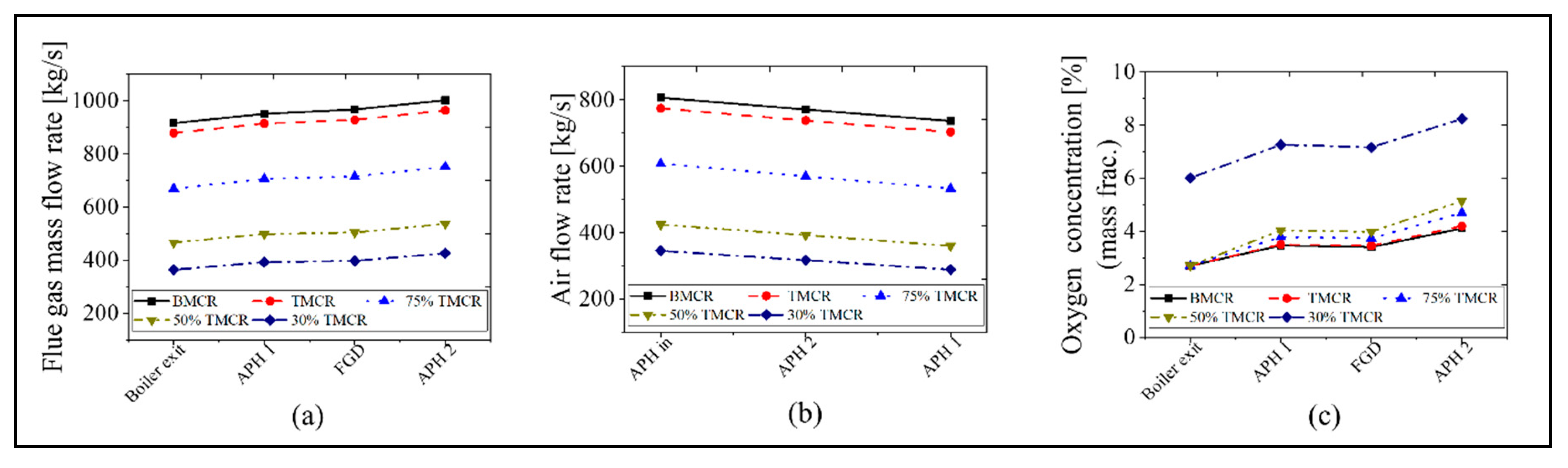 Energies 13 05558 g010