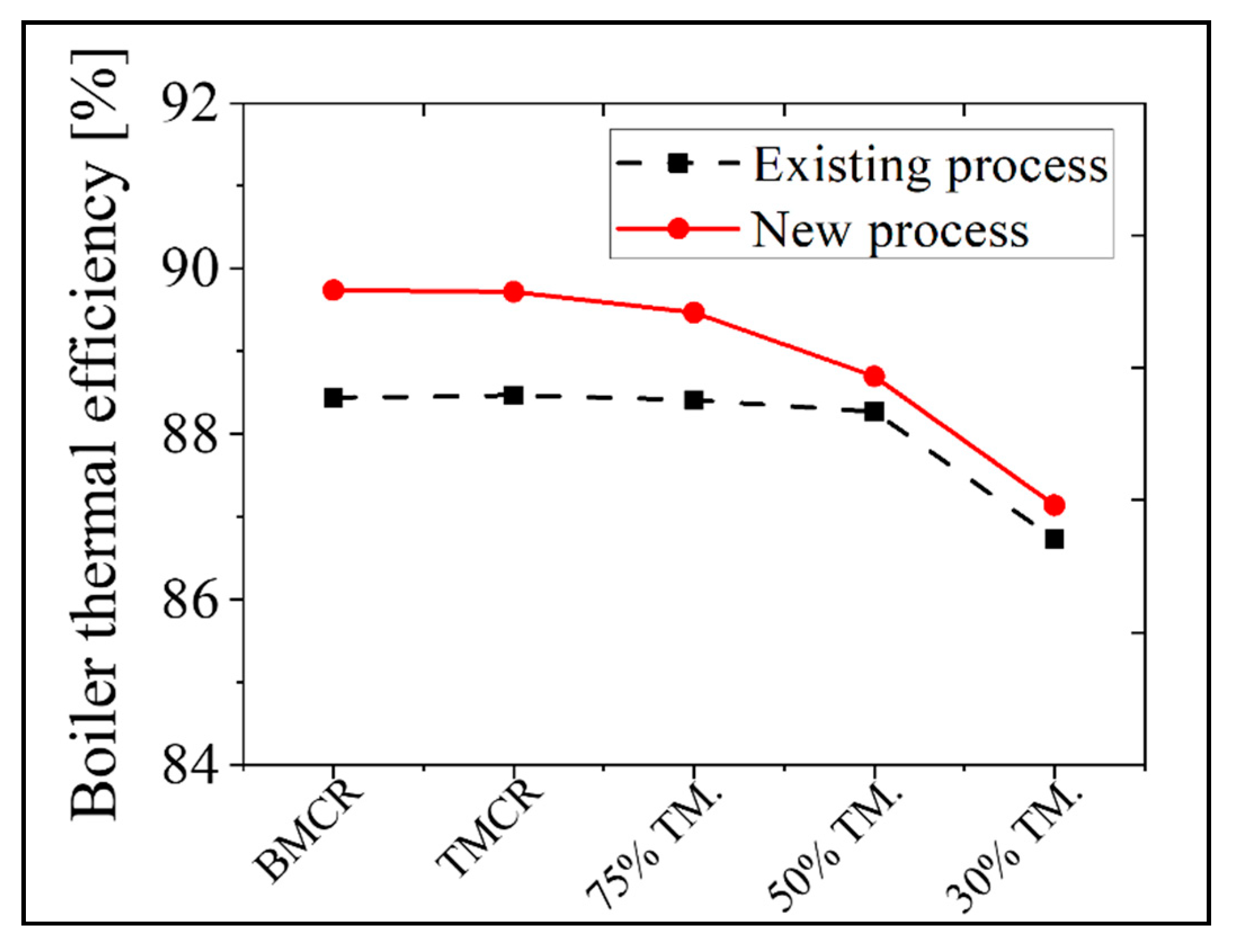 Energies 13 05558 g014