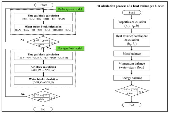 Energies 13 05558 g0a1