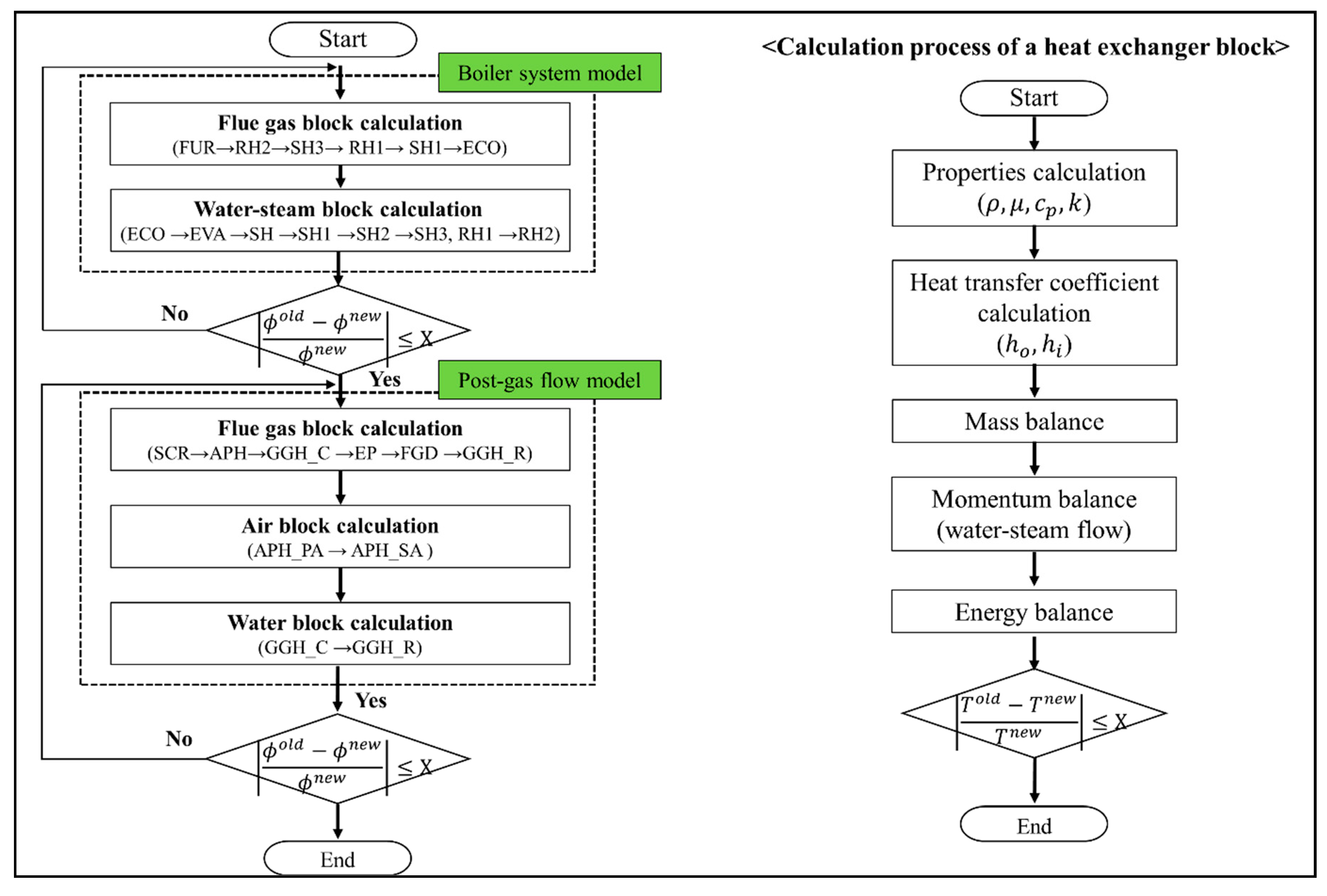 Energies 13 05558 g0a1