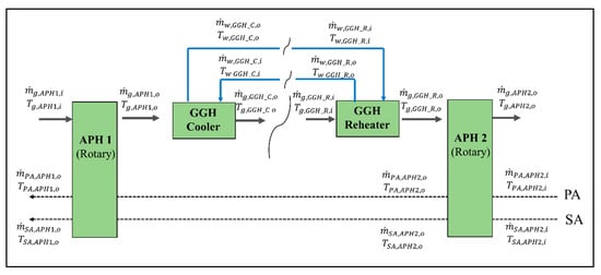 Energies 13 05558 g0a2