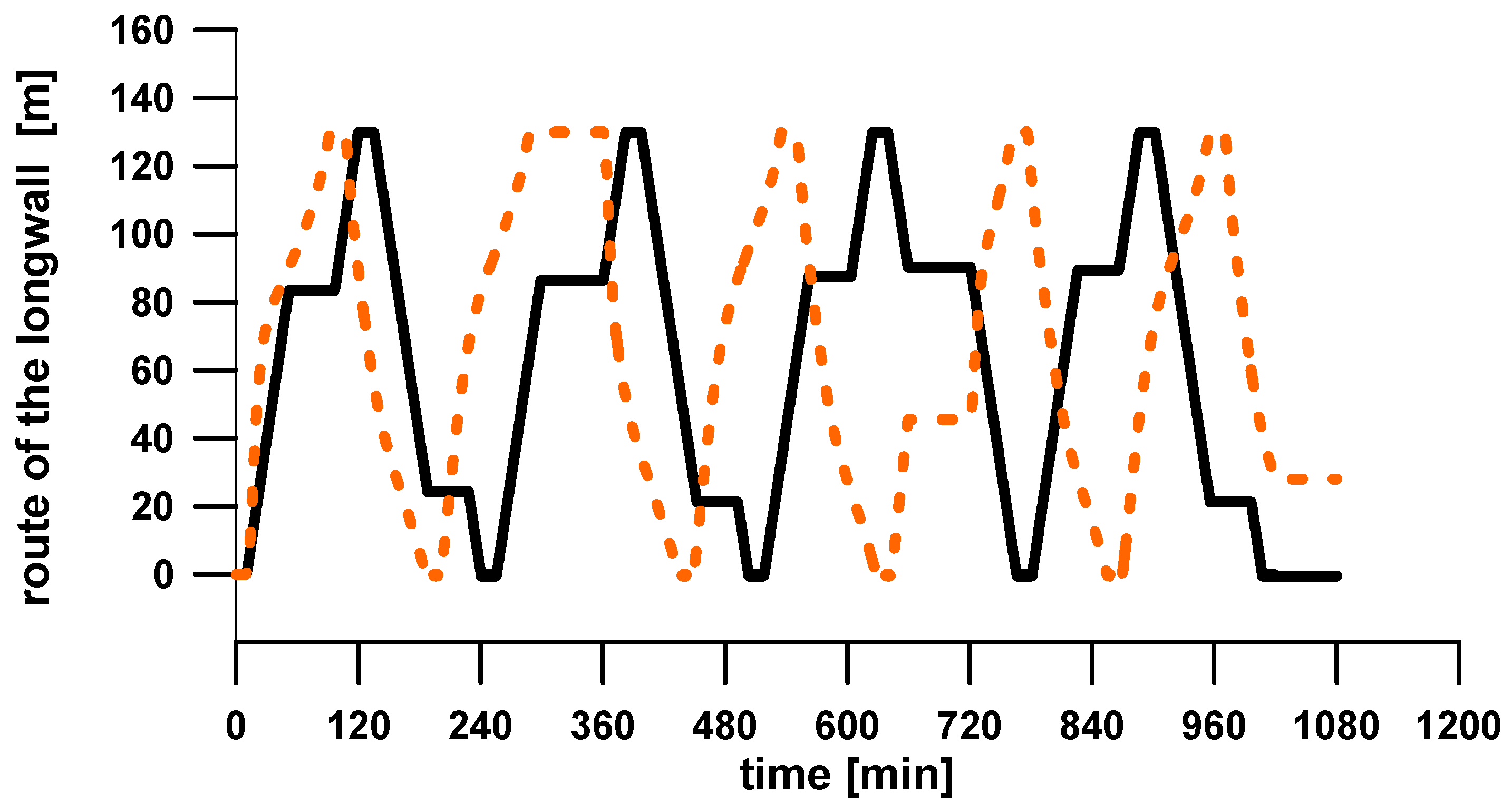 Energies 13 05559 g004